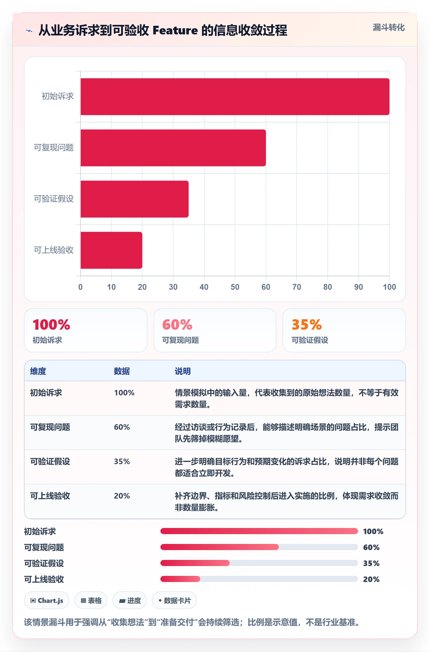 Feature落地方案：研发团队开展产品需求的入门指南案例解析
