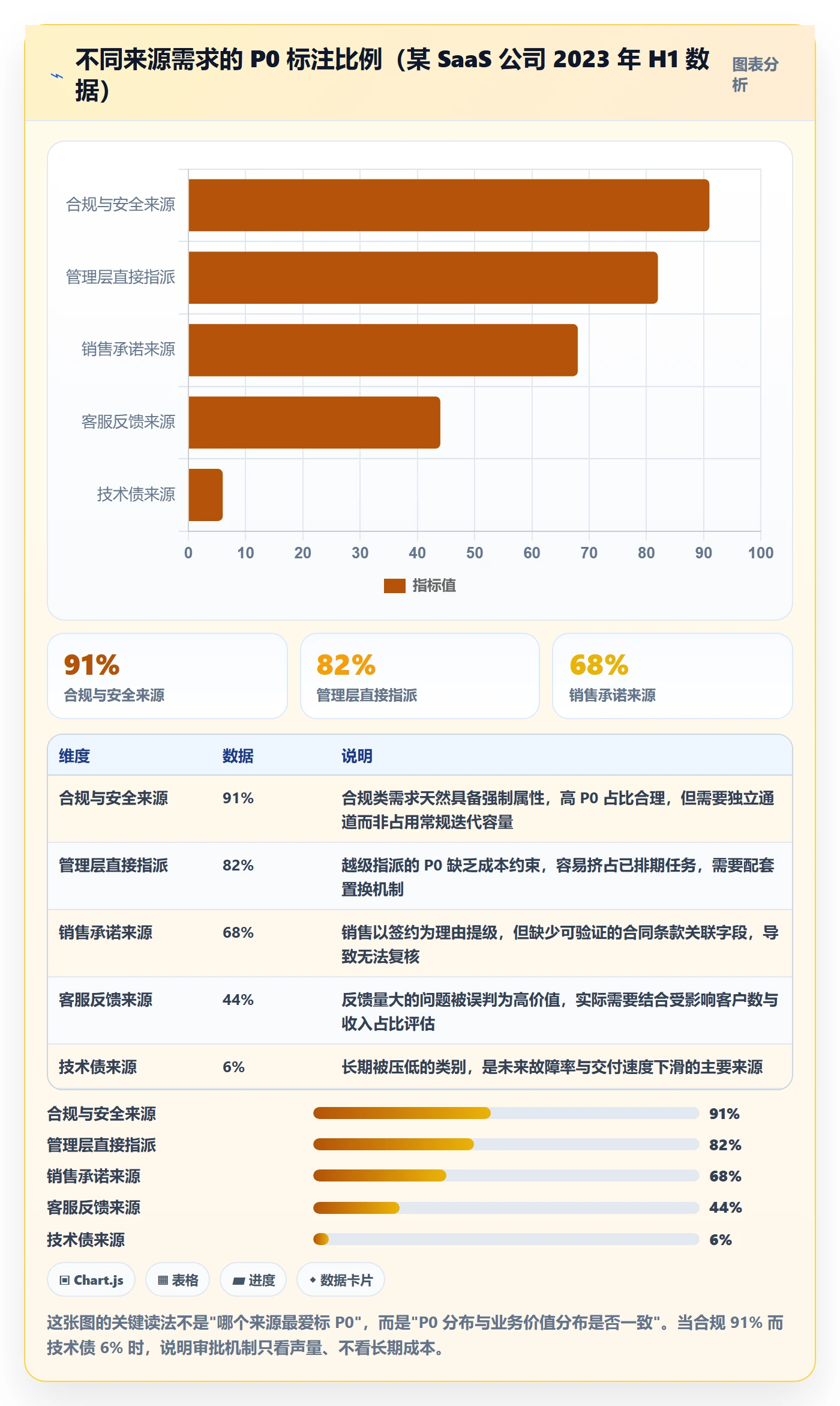 优先级管理指南:管理层如何做好任务属性,风险控制全流程