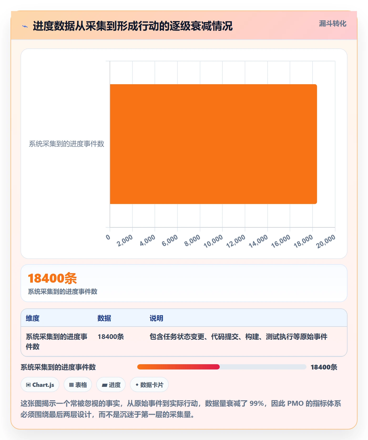 任务进度管理指南：PMO如何做好进度管理，数据分析全流程