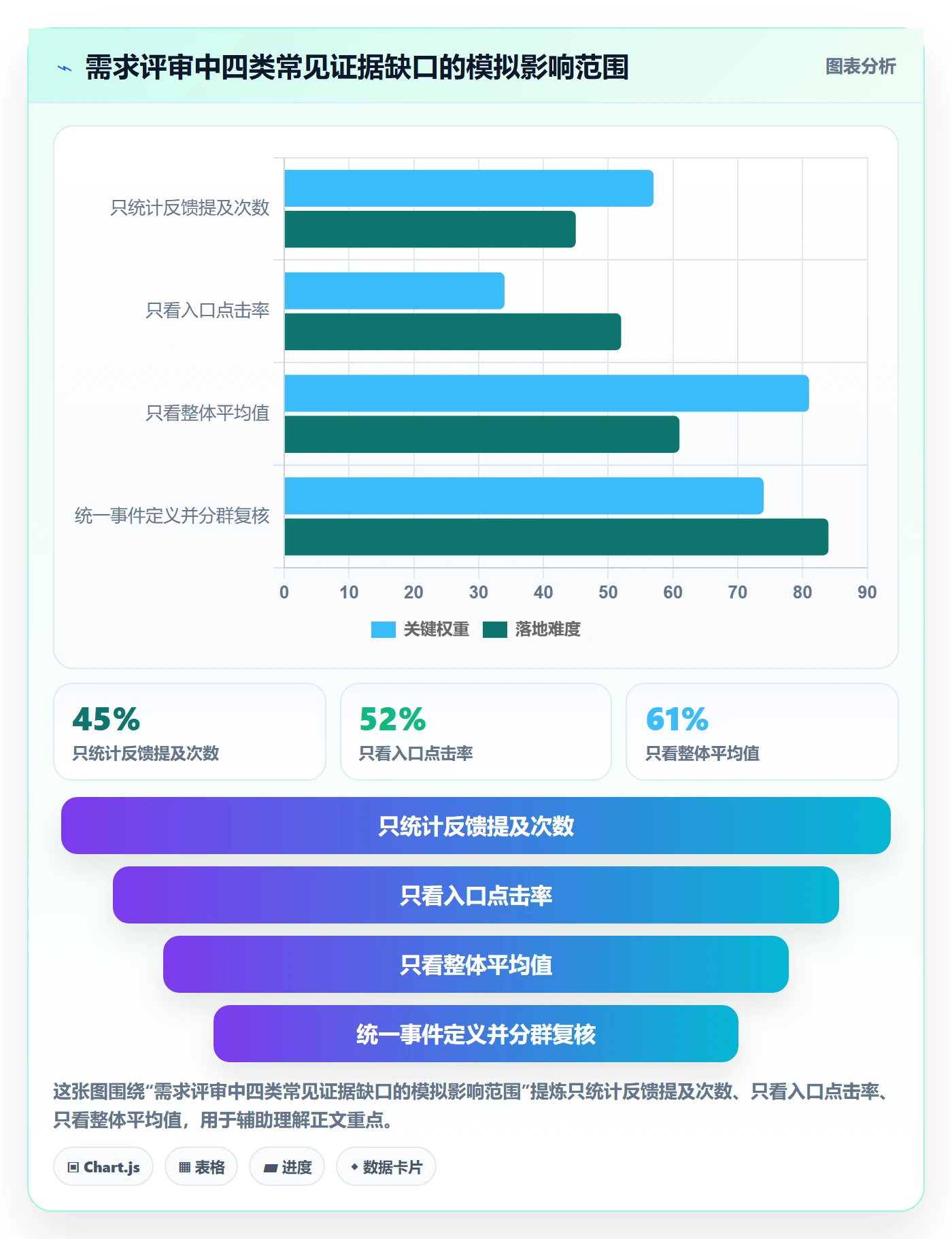 Feature落地方案:产品经理开展产品需求的数据分析案例解析