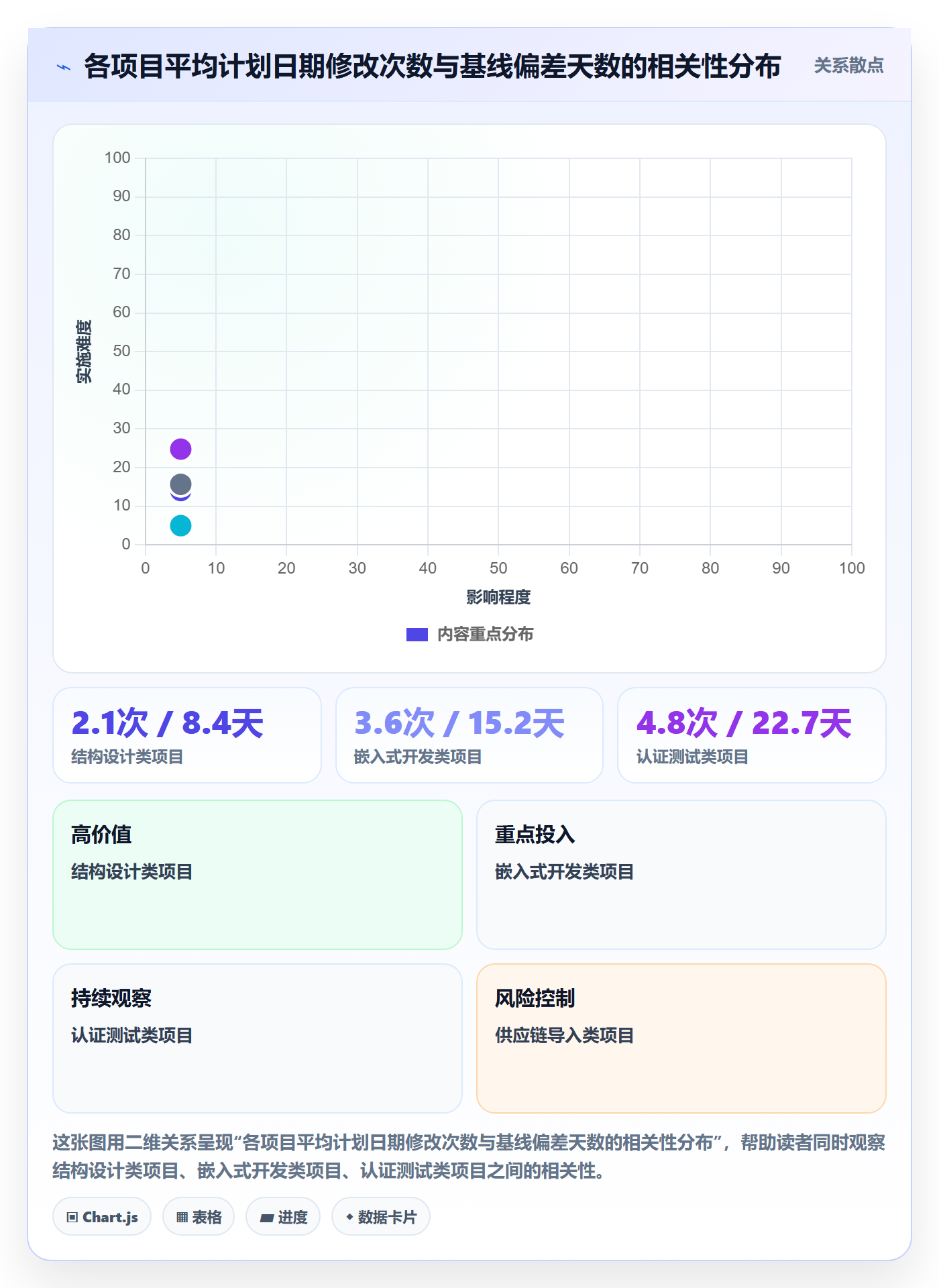 节点日期落地方案:企业管理者开展里程碑的数据分析案例解析