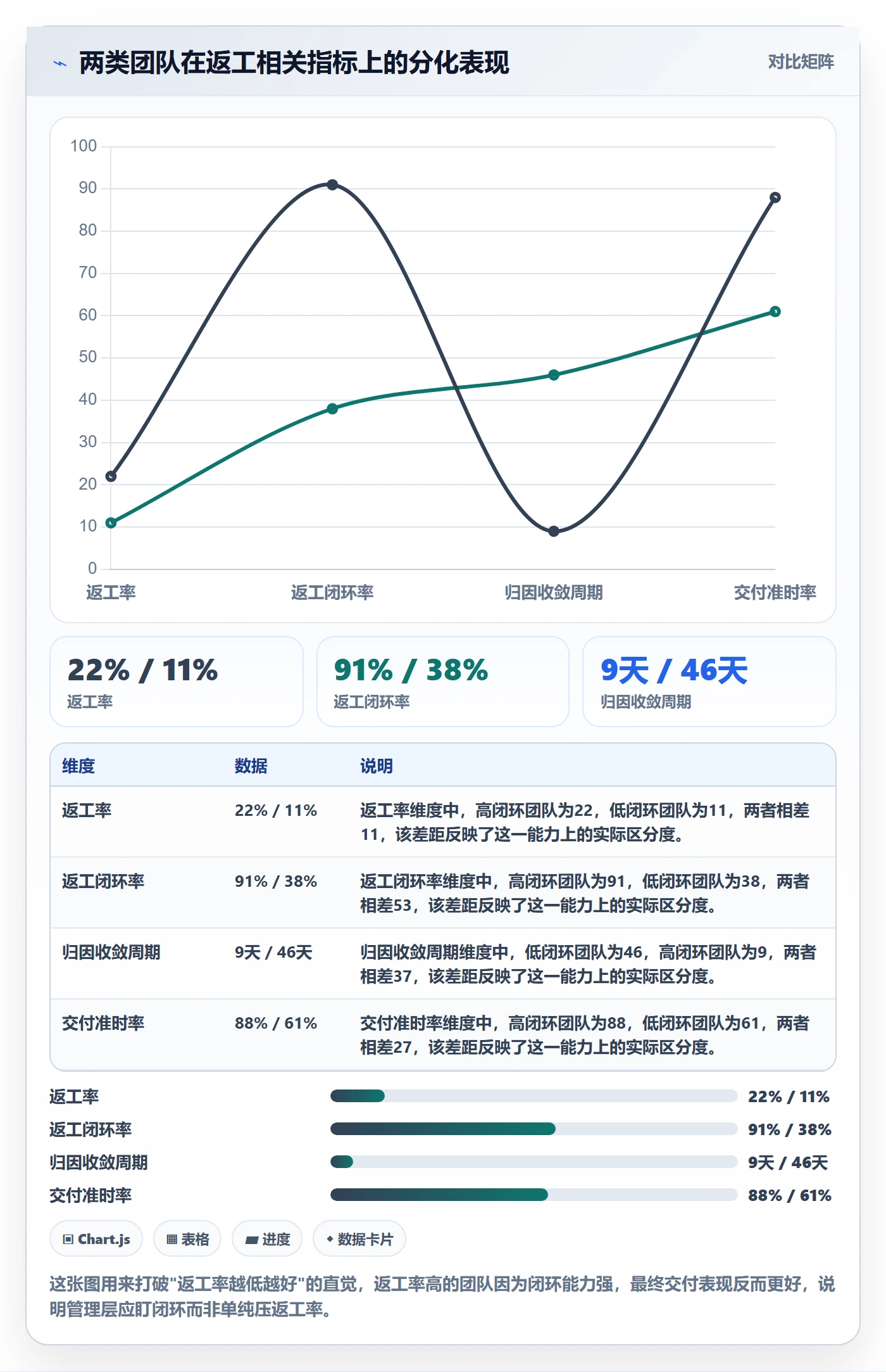 返工流程与规范：管理层任务验收最佳实践关键指标