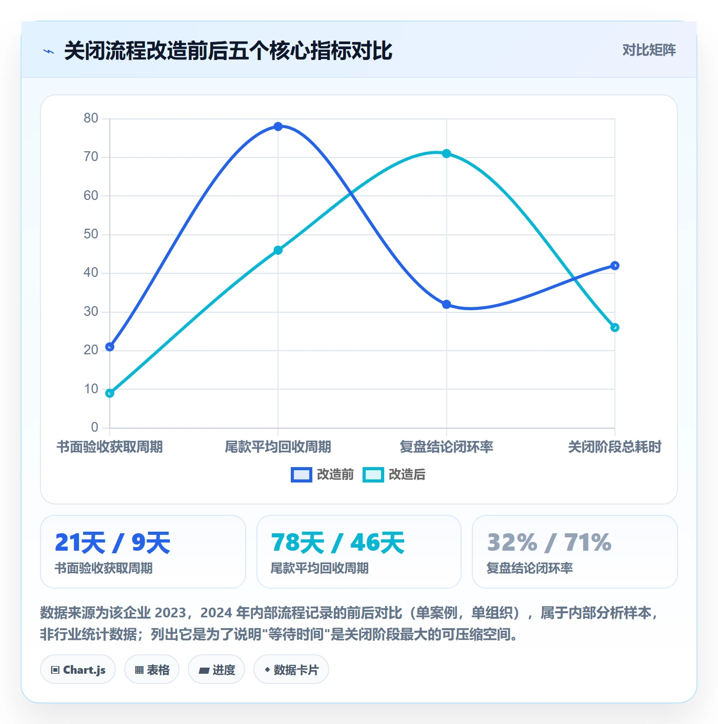 关闭最佳实践:项目负责人任务执行实操方法,常见问题