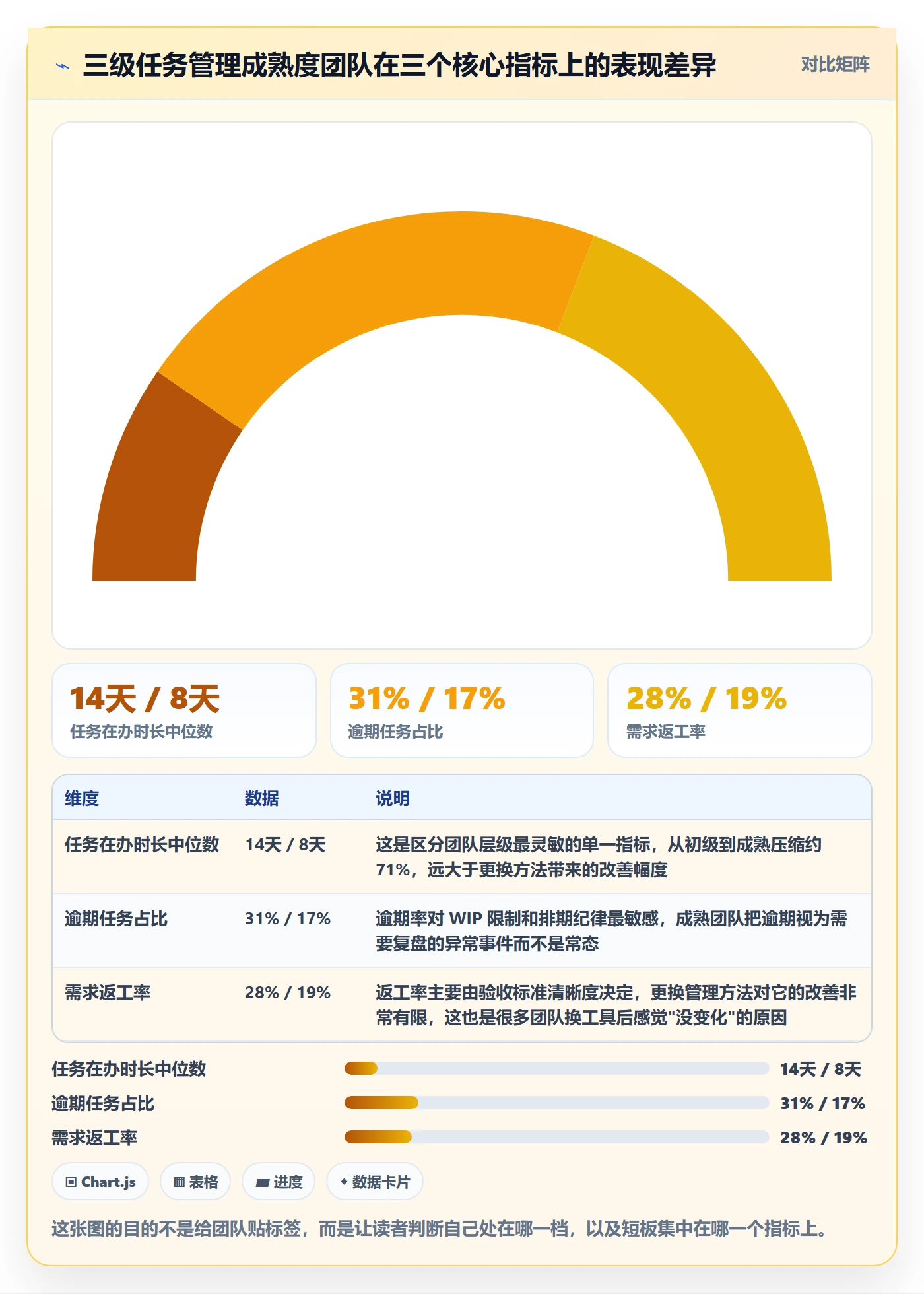 任务管理方法大全：项目经理任务管理最佳实践落地清单