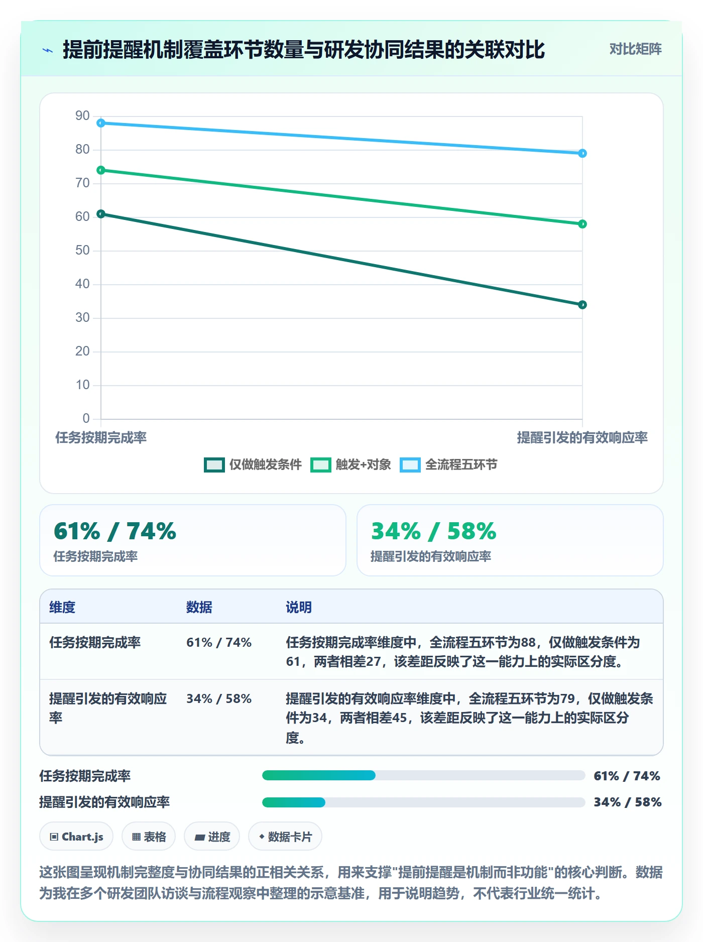 任务提醒提前提醒全流程：研发团队协同管理与一文讲清