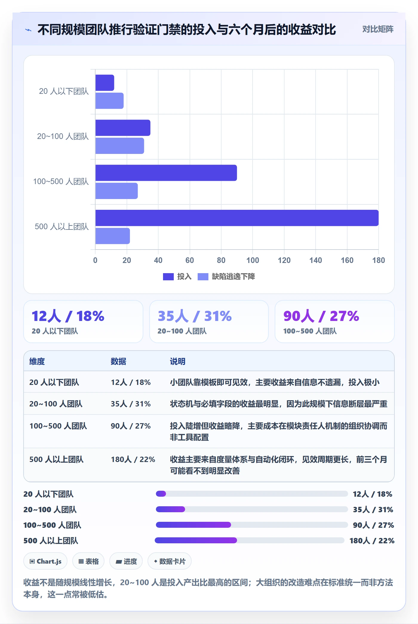 Bug / 缺陷如何做好验证?研发团队落地方案与操作步骤