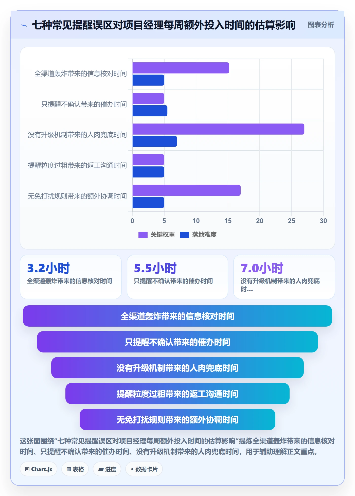 消息通知落地方案:项目经理开展任务提醒的最佳实践案例解析