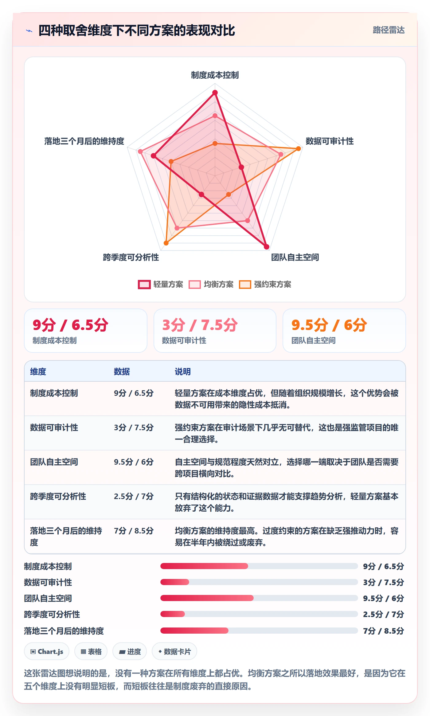 里程碑节点状态全流程:项目经理制度设计与一文讲清