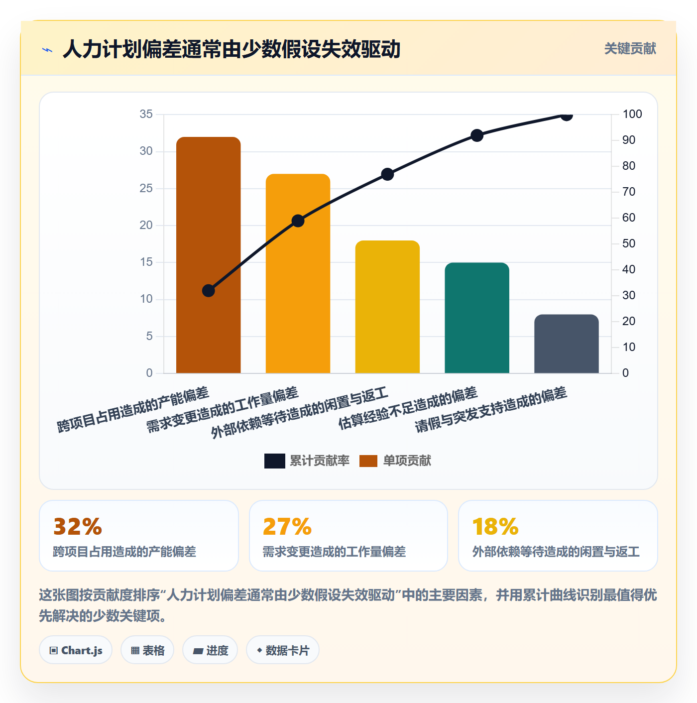 人力规划怎么做？项目负责人落地方案：人力资源计划从0到1