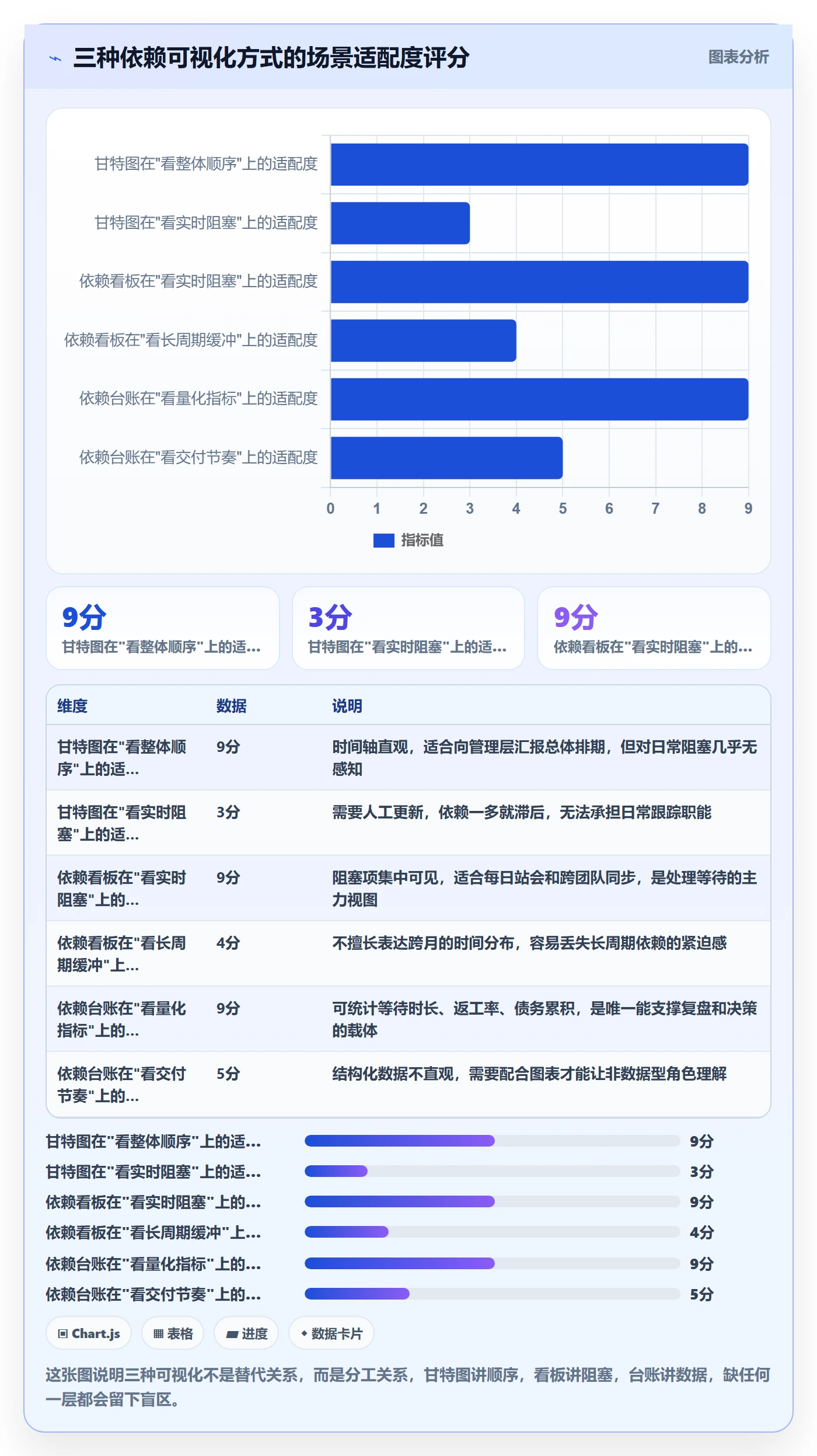 依赖关系管理方法大全：项目负责人任务依赖流程优化落地清单