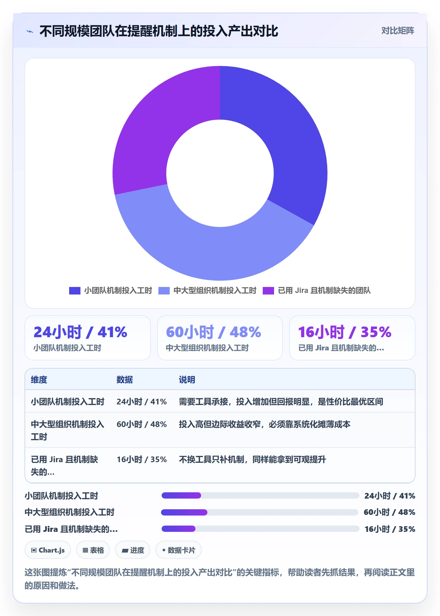 自动提醒实操方法：产品经理提升任务提醒效率的效率提升方法与模板