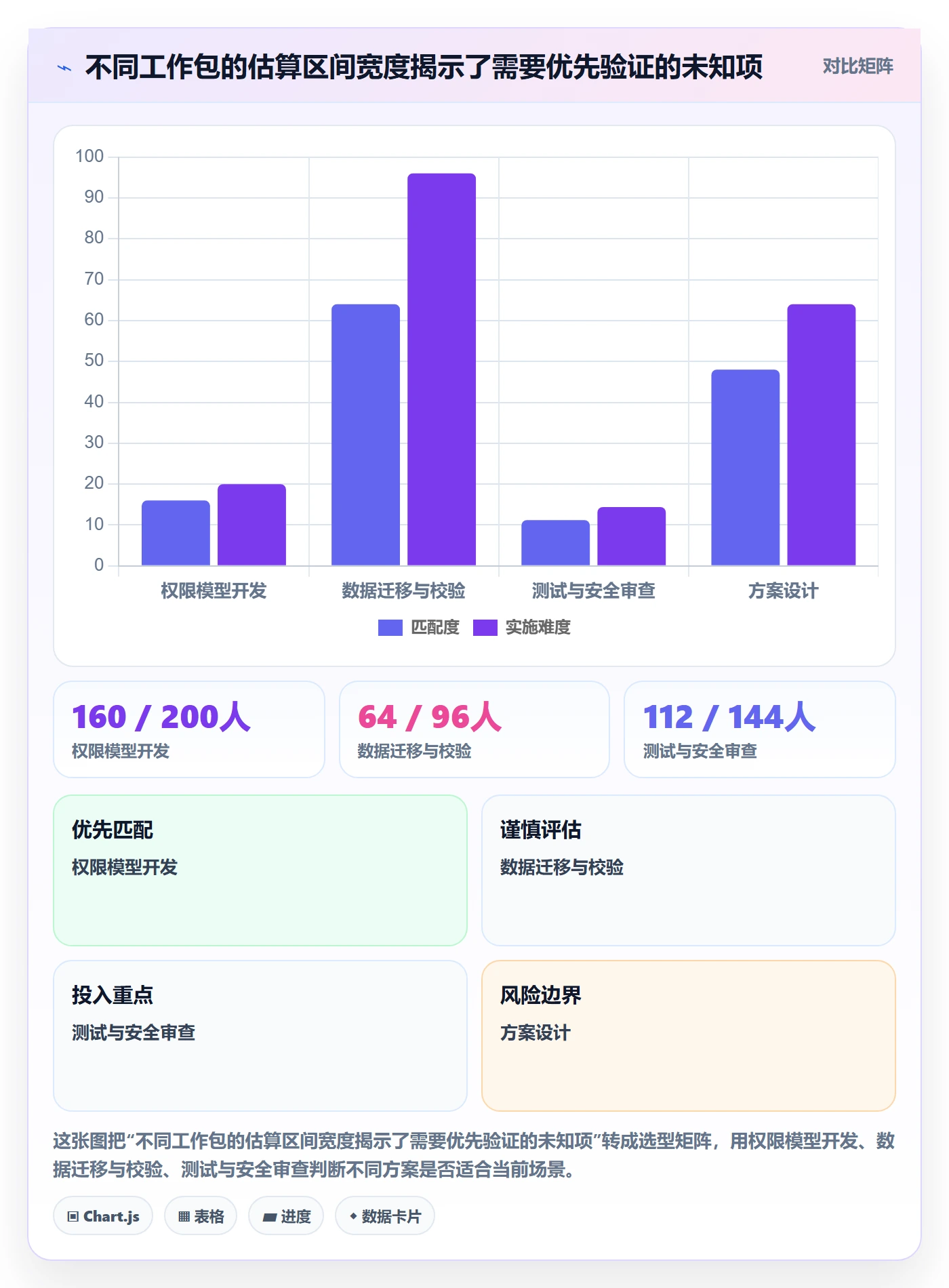 资源评估流程与规范：管理层需求排期落地方案关键指标