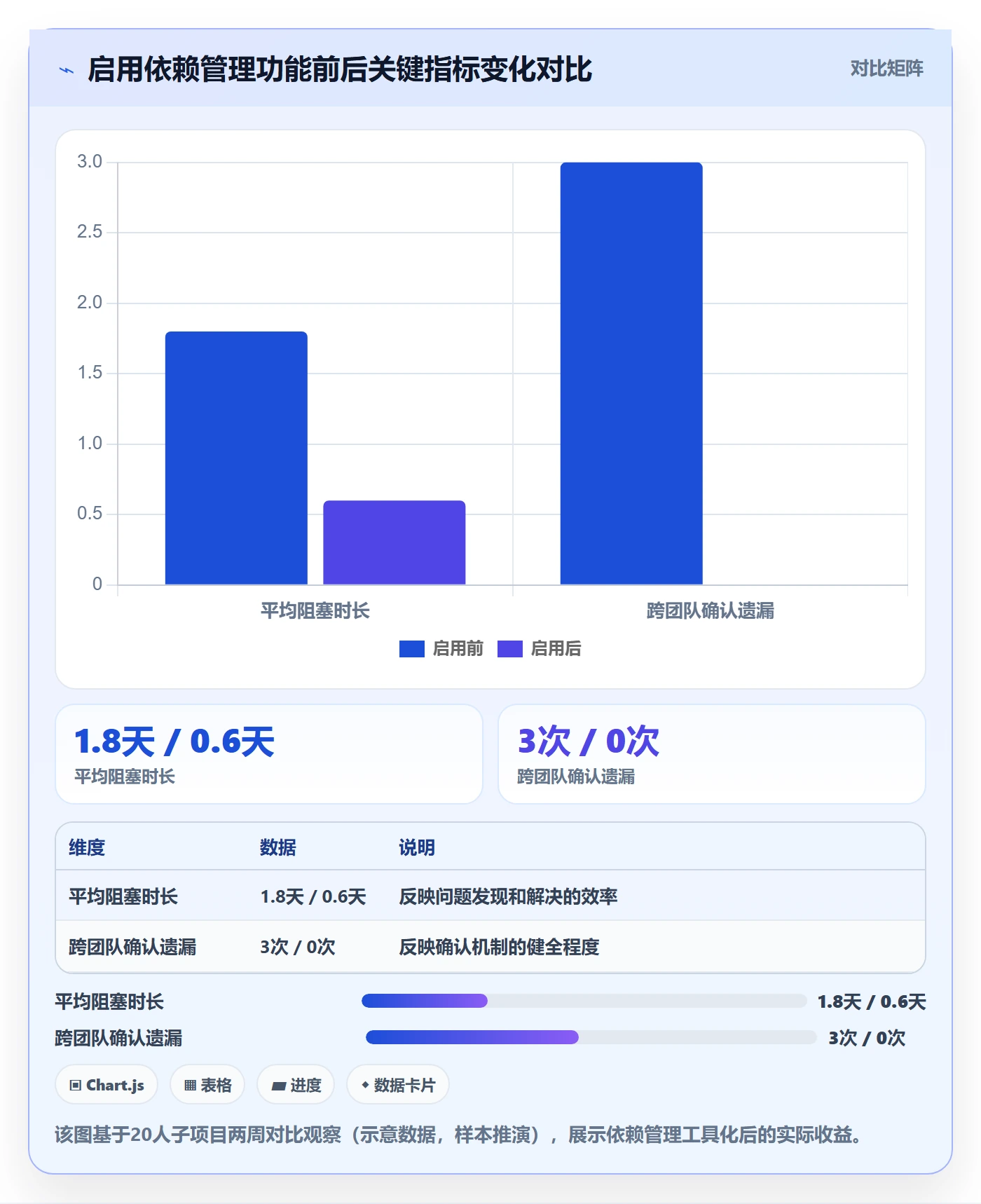 FF管理指南：项目负责人如何做好任务依赖，效率提升全流程