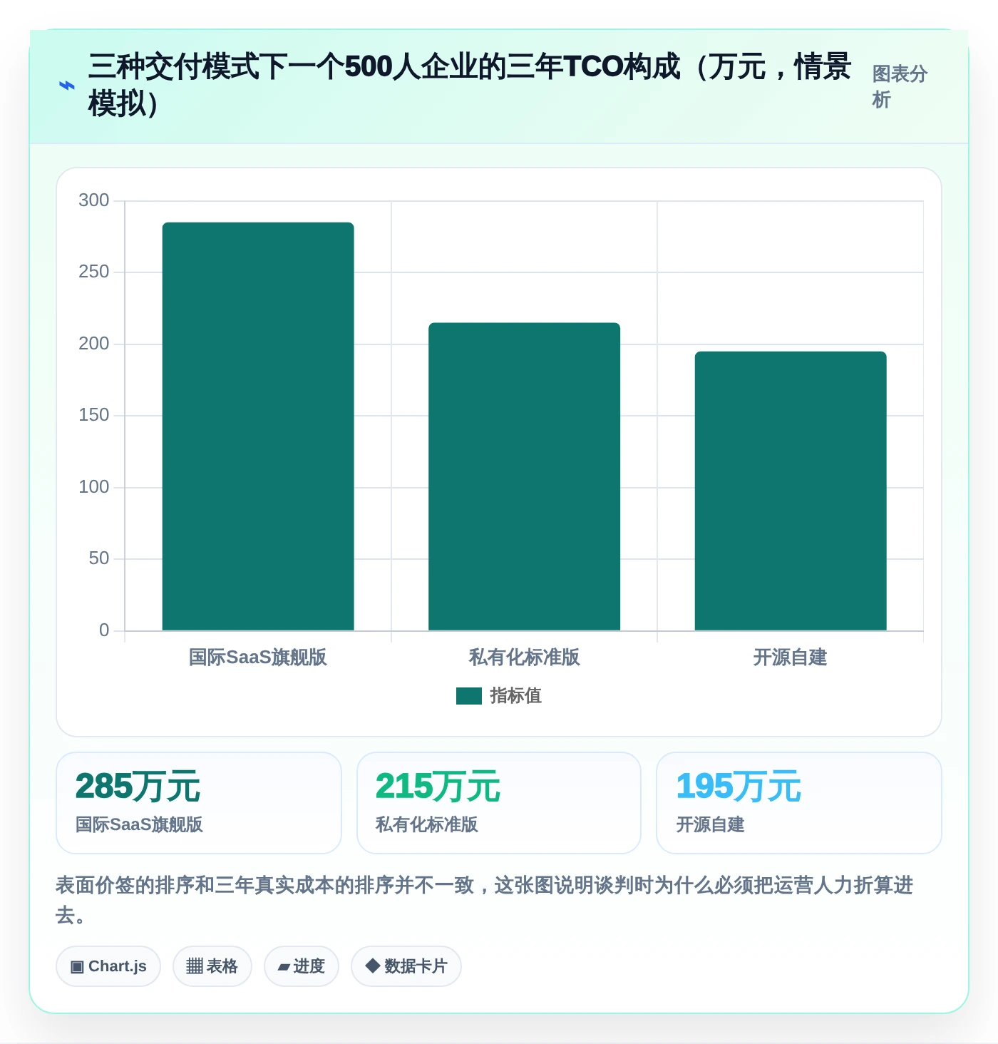 信息安全管理软件选型指南:2026年最值得投资的5大工具