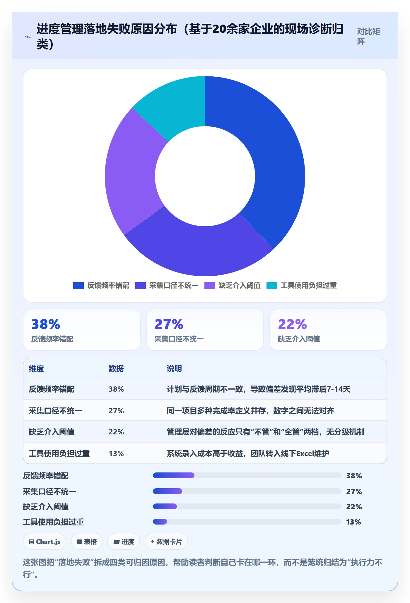 实际进度落地方案：管理层开展进度管理的入门指南案例解析
