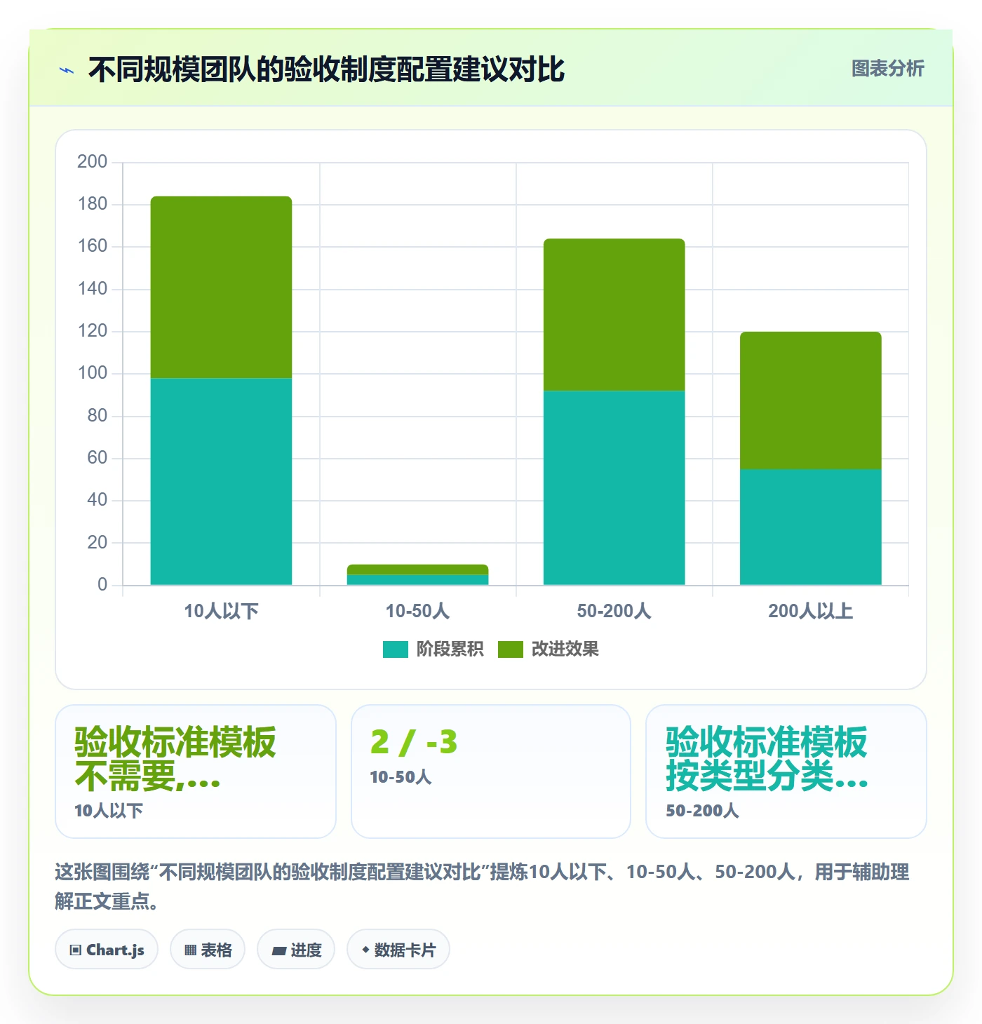 任务验收验收标准教程:跨部门团队制度设计,避坑指南
