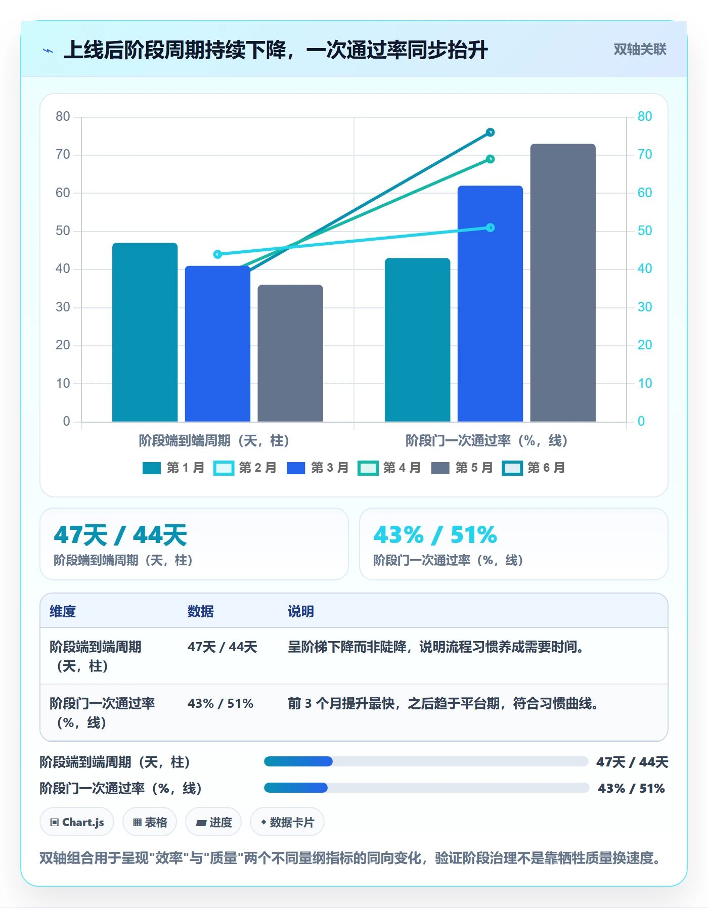 阶段任务最佳实践:跨部门团队项目阶段最佳实践,常见问题