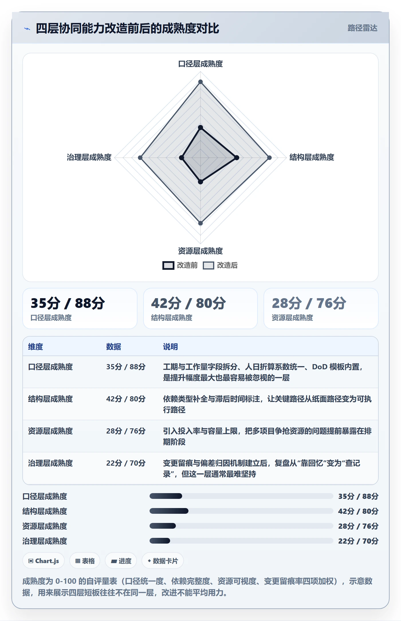 预计工期最佳实践:项目经理任务属性协同管理,常见问题
