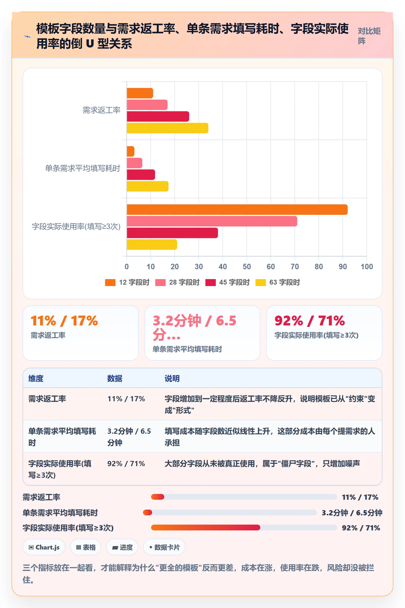 项目模板模板阶段全流程：产品经理风险控制与一文讲清