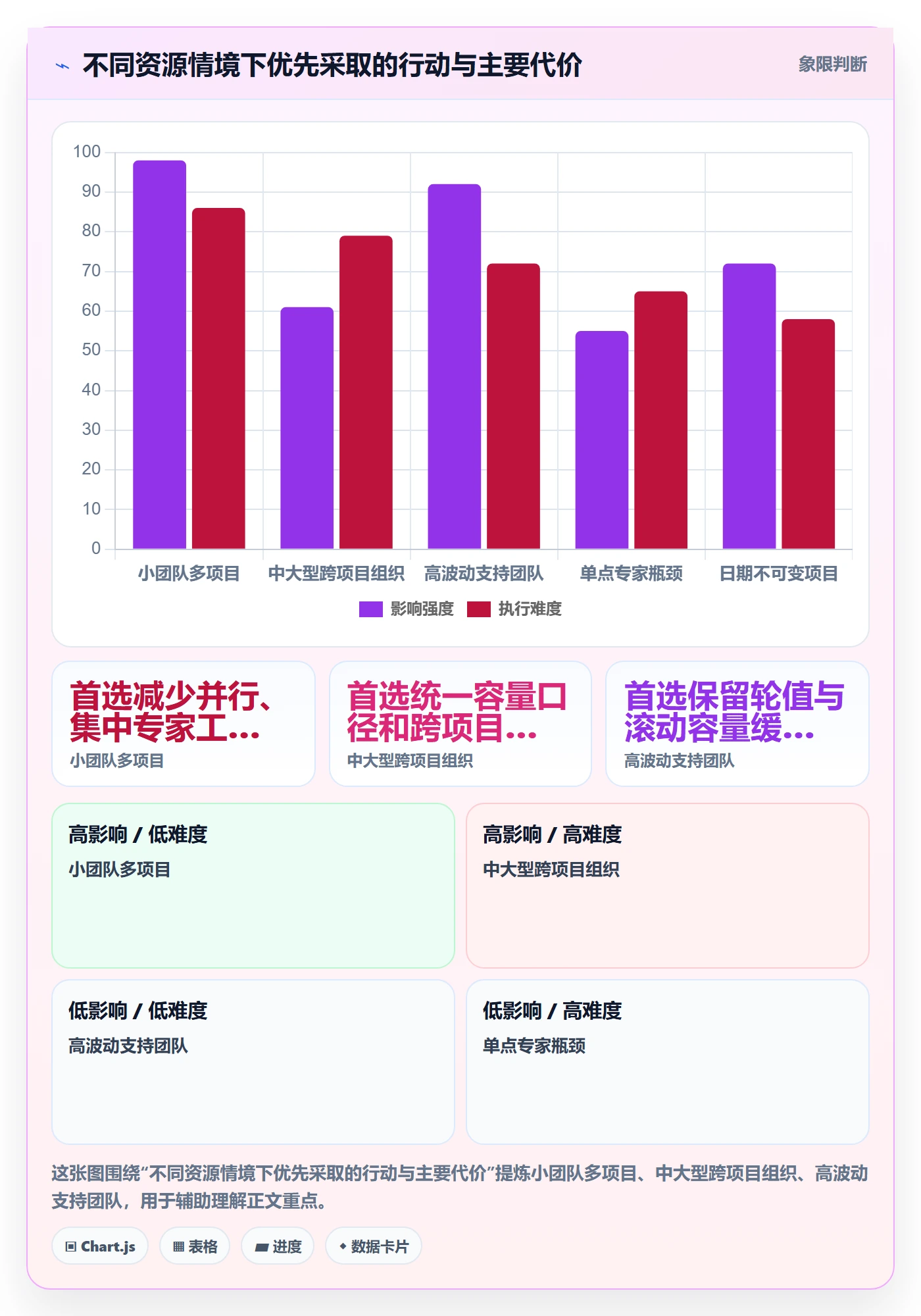资源冲突实操方法：项目经理提升人力资源计划效率的落地方案方法与模板