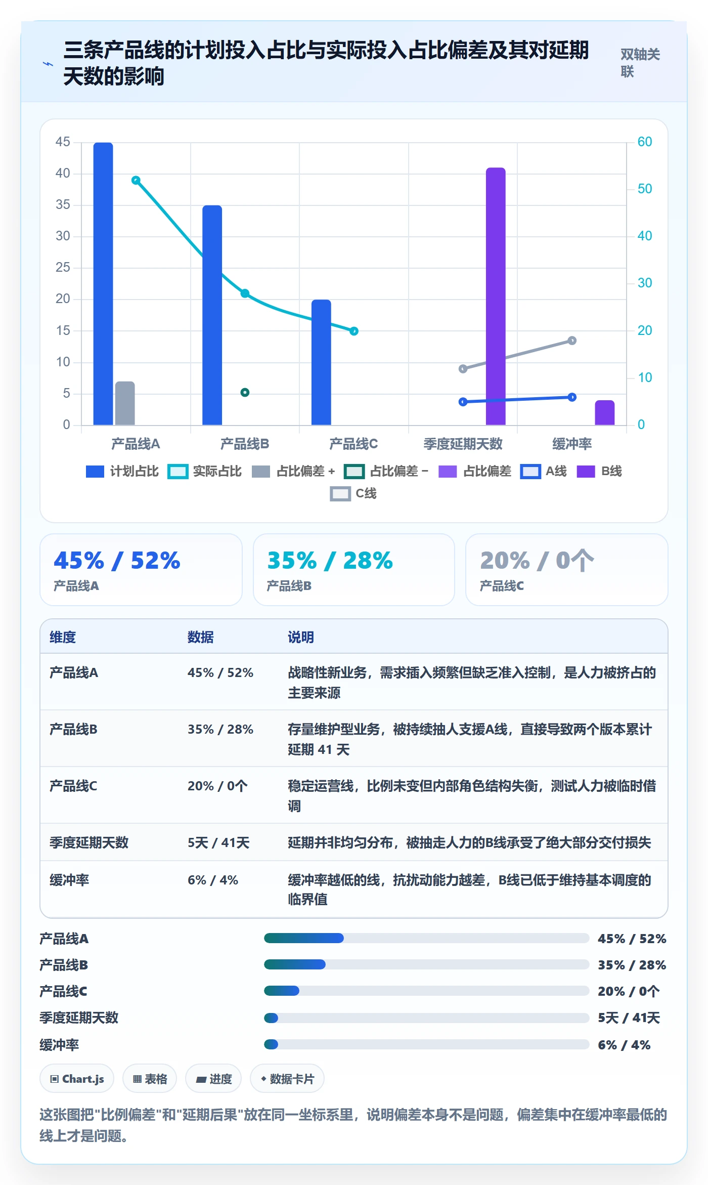 投入比例管理方法大全：研发团队人力资源计划风险控制落地清单