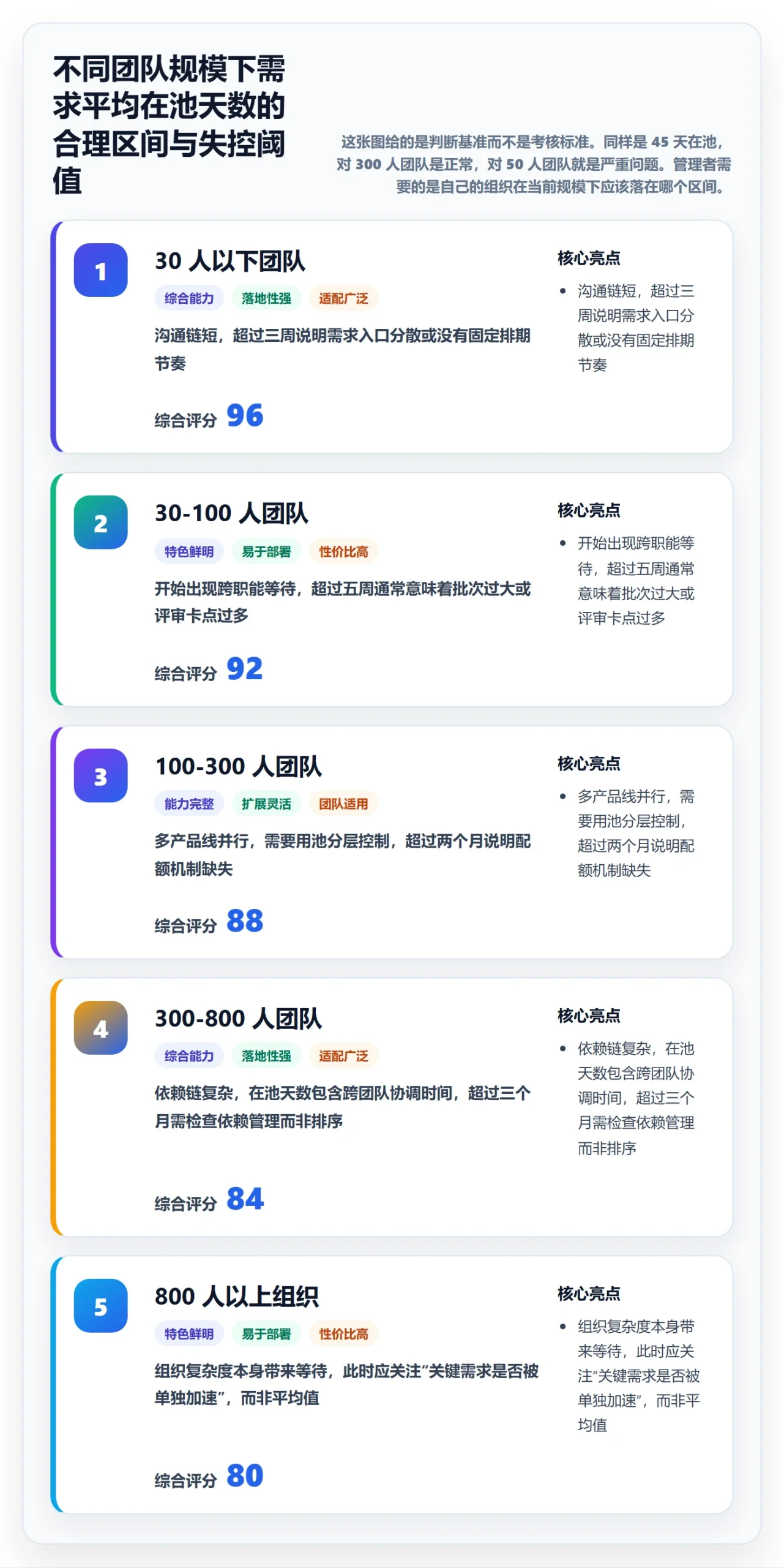 需求优先级管理方法大全:企业管理者需求排期最佳实践落地清单