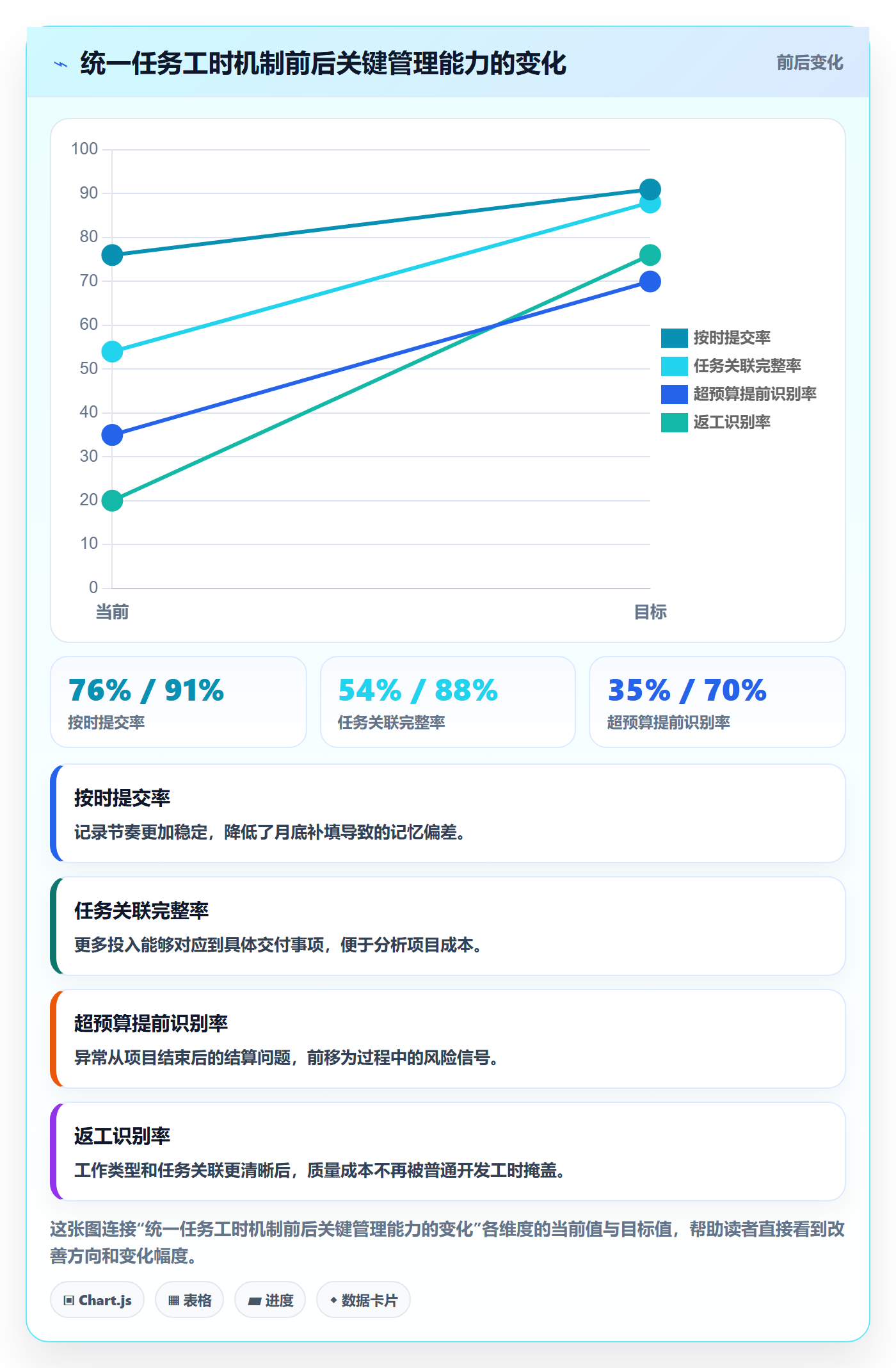 工时怎么做?项目经理入门指南:工时管理从0到1