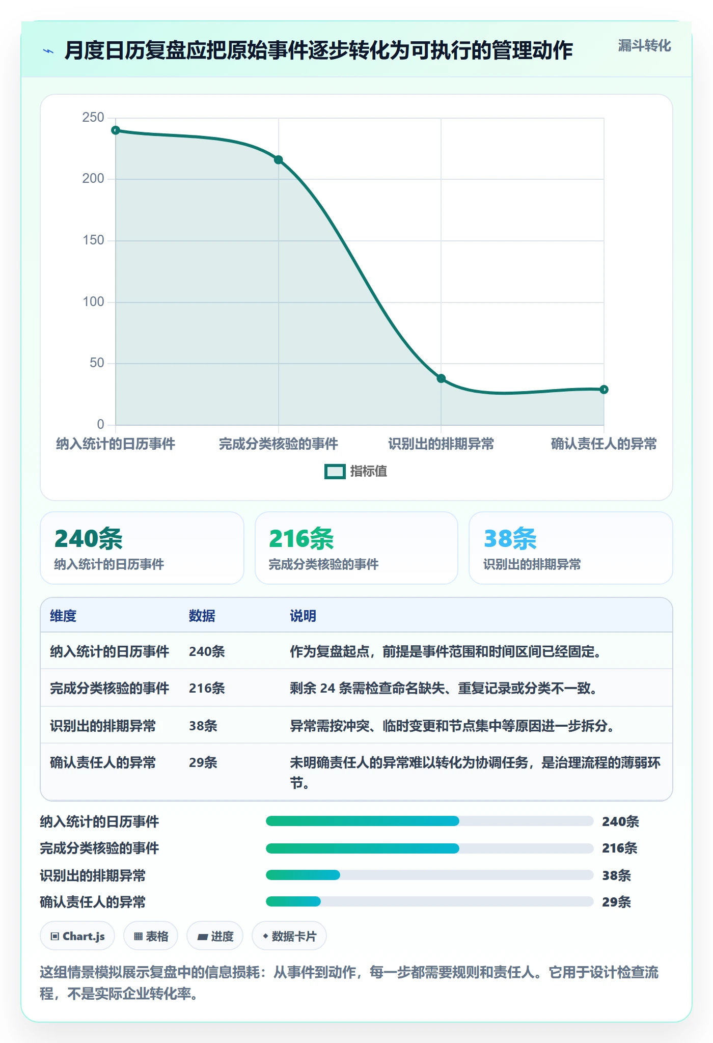 月视图流程与规范:管理层日历视图入门指南关键指标