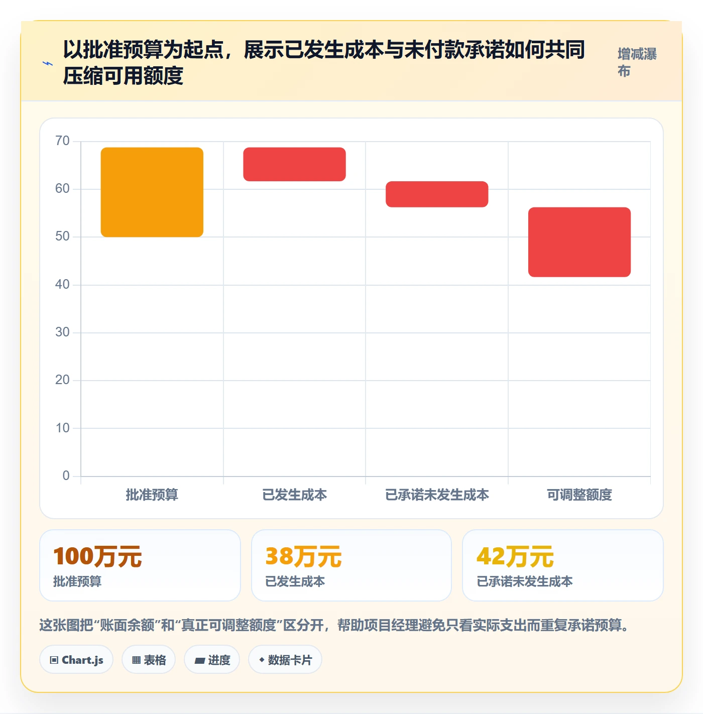 预算管理预算执行全流程：项目经理落地方案与一文讲清
