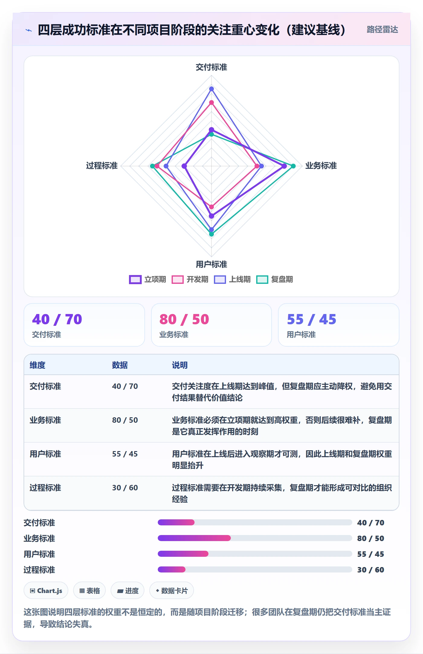 成功标准管理指南:产品经理如何做好项目目标,实操方法全流程
