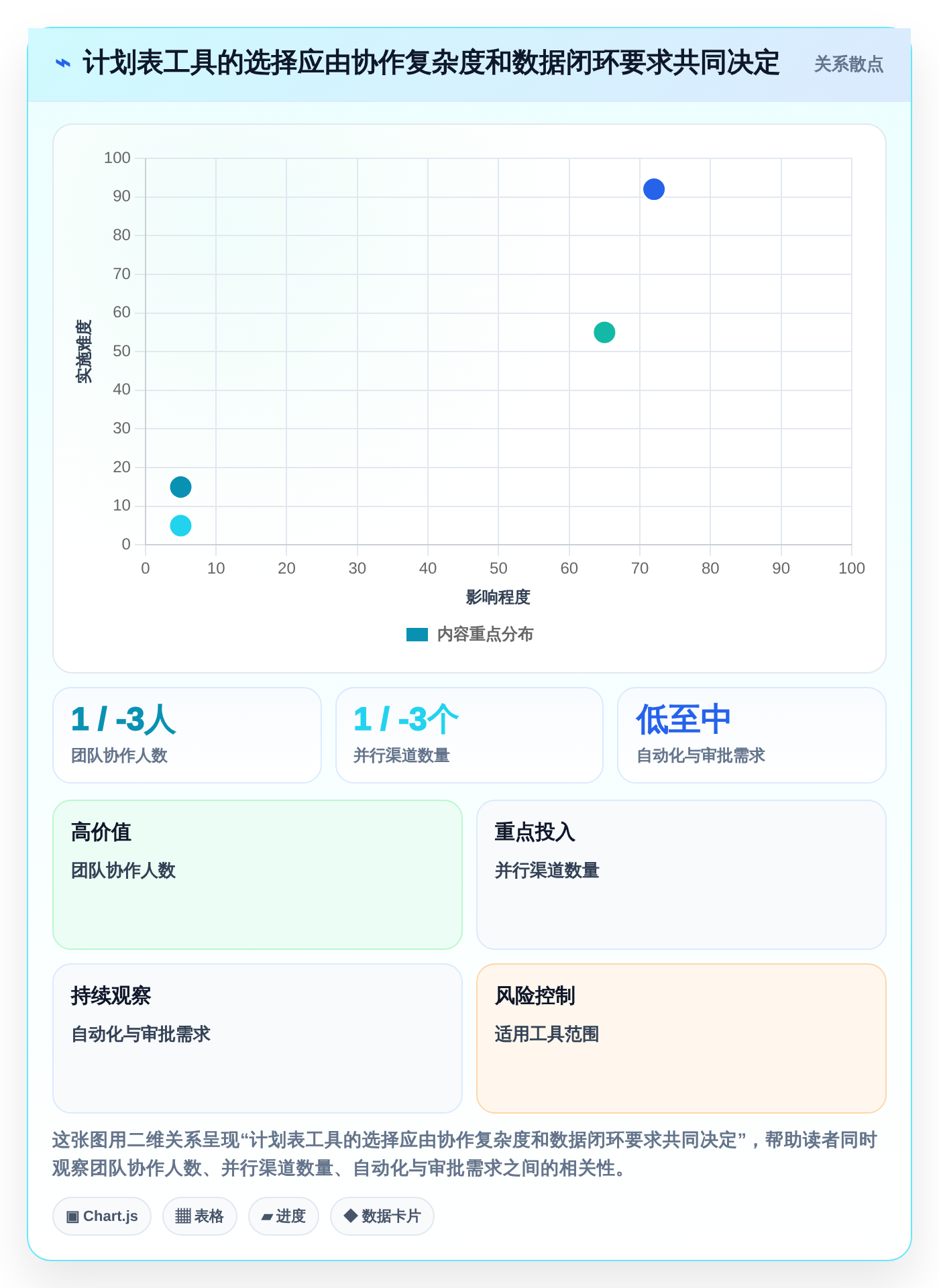 提升ROI必看：2026年7大投放计划表工具对比指南