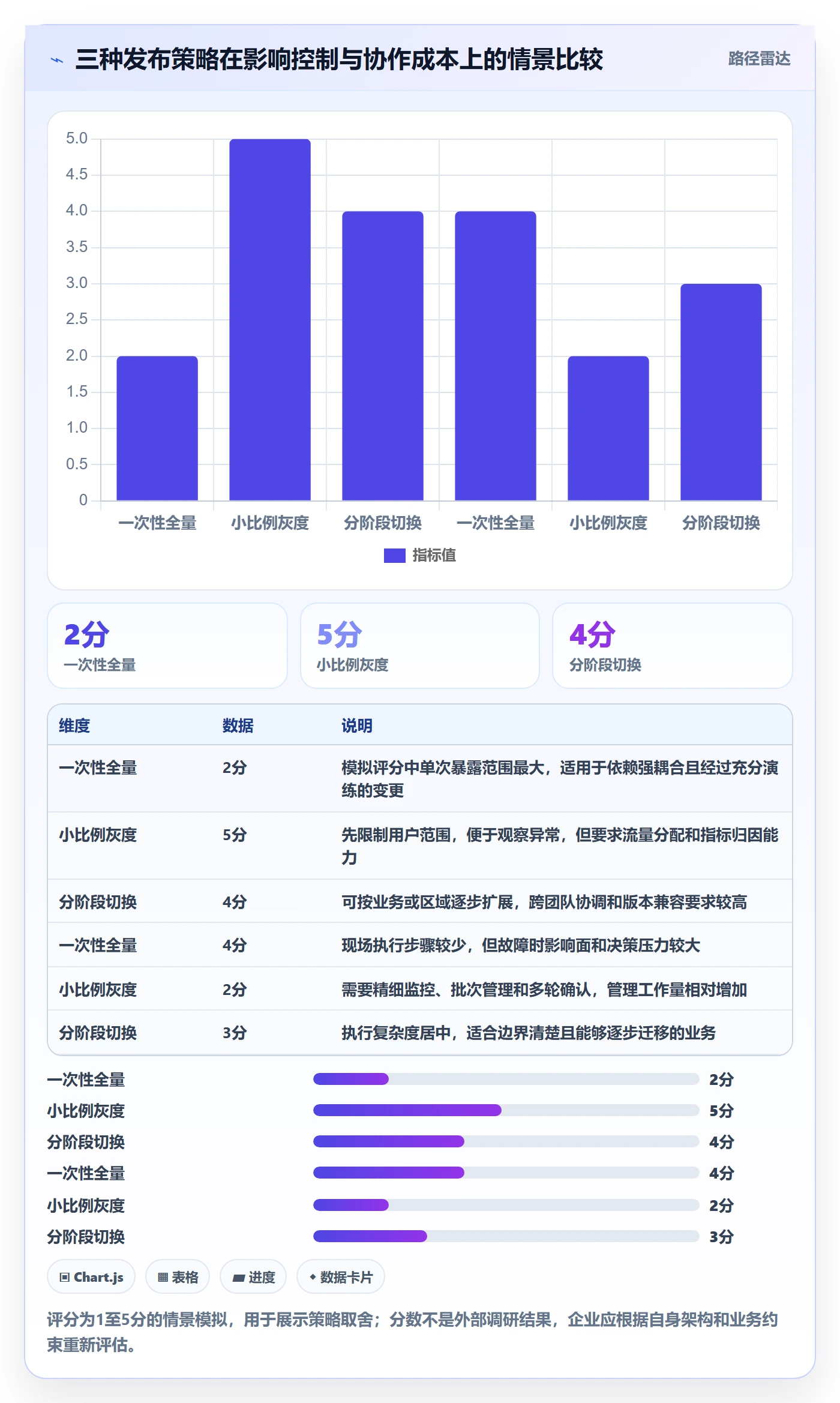 上线计划最佳实践：企业管理者发布管理协同管理，常见问题