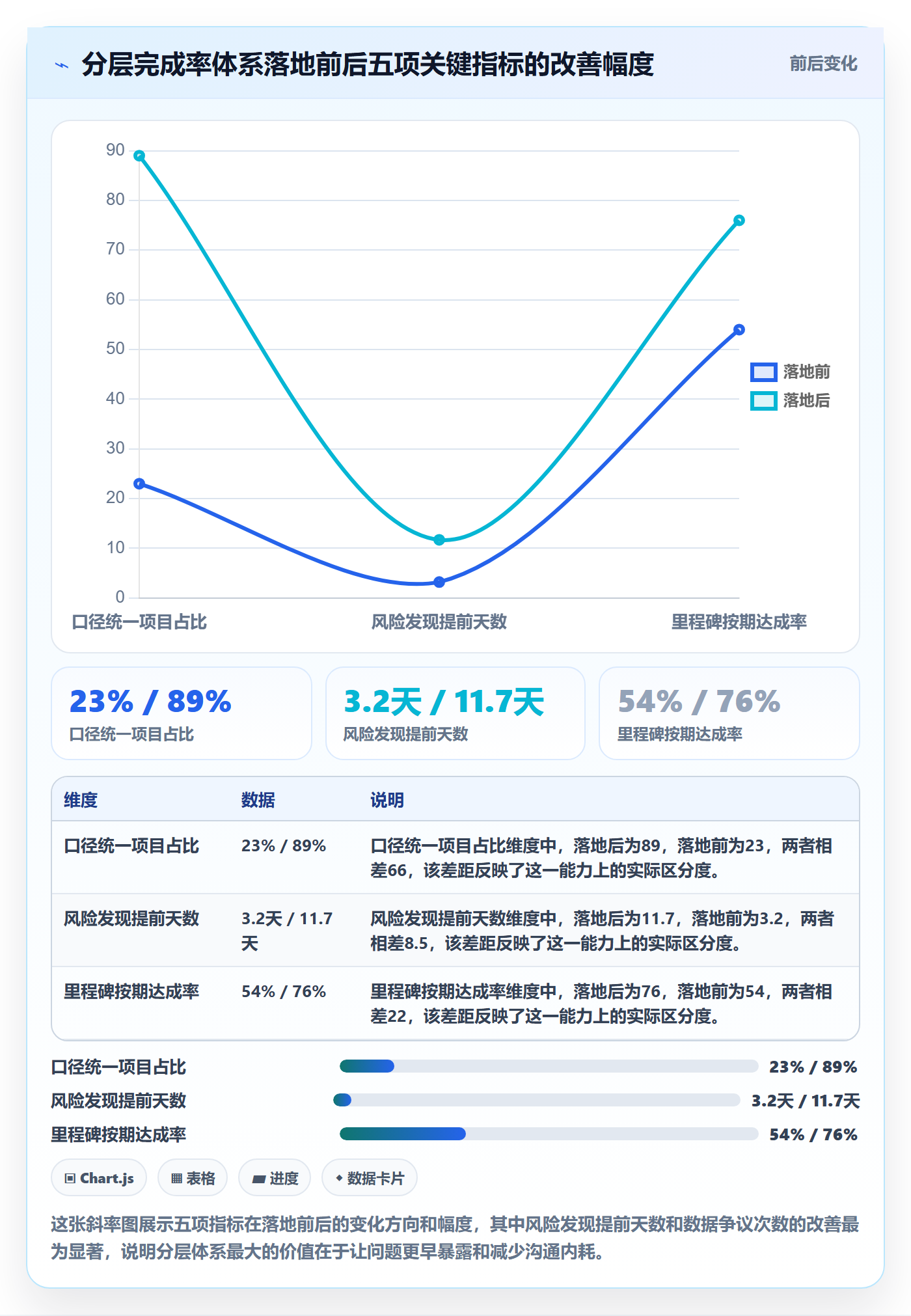 完成率最佳实践：PMO进度管理数据分析，常见问题