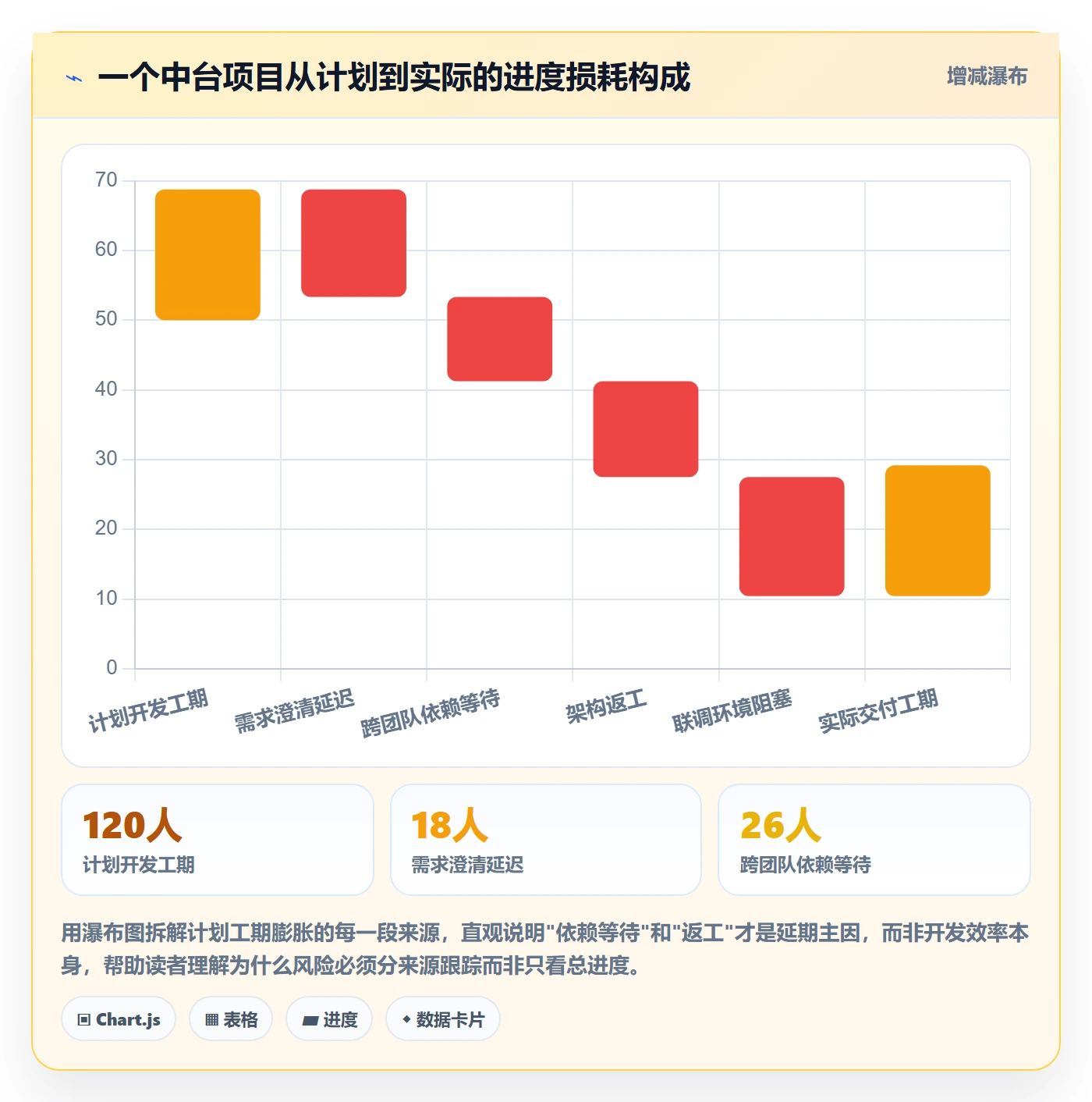 进展怎么做？产品经理风险控制：进度跟踪从0到1