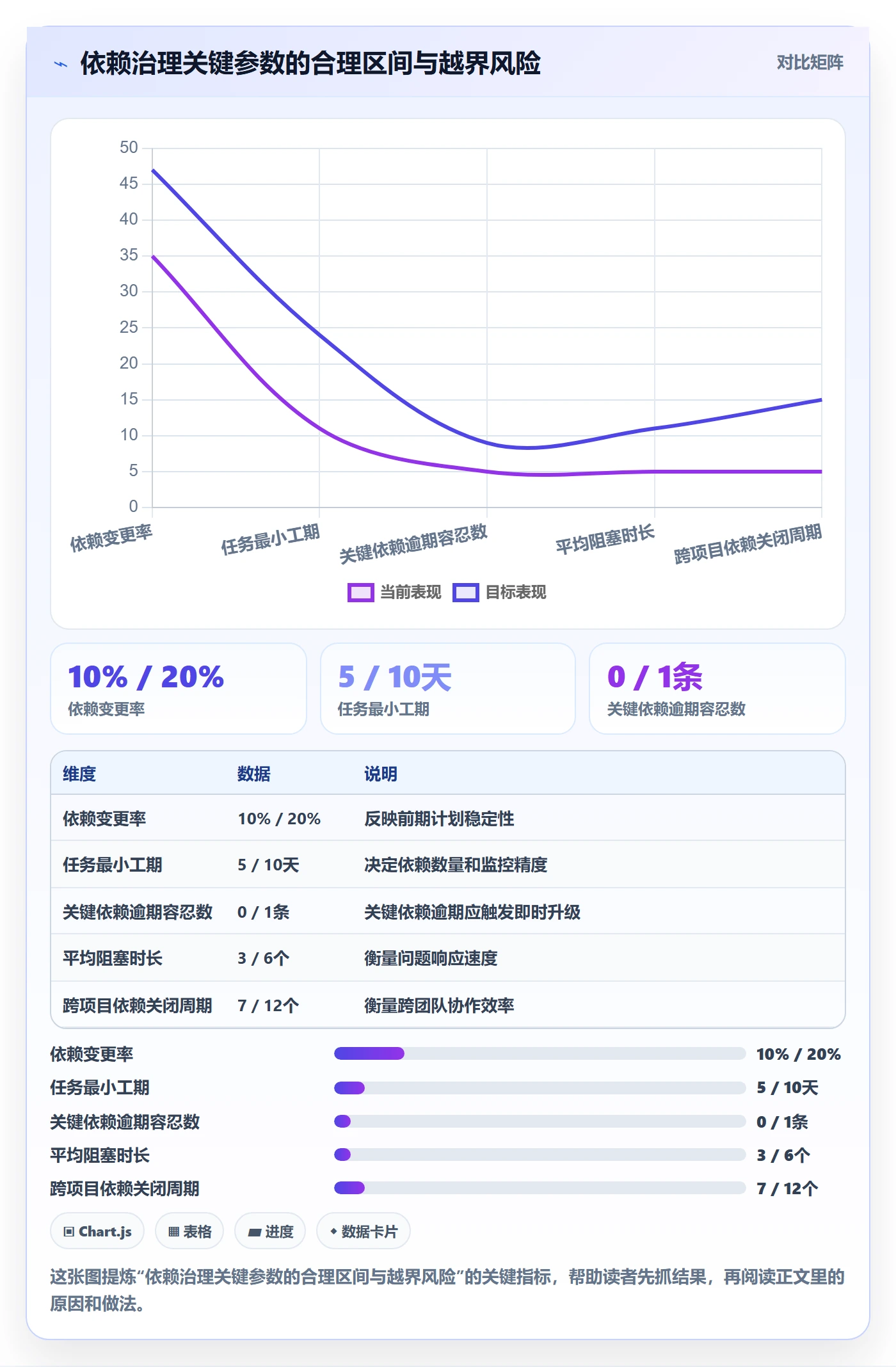 SS最佳实践：PMO任务依赖落地方案，常见问题