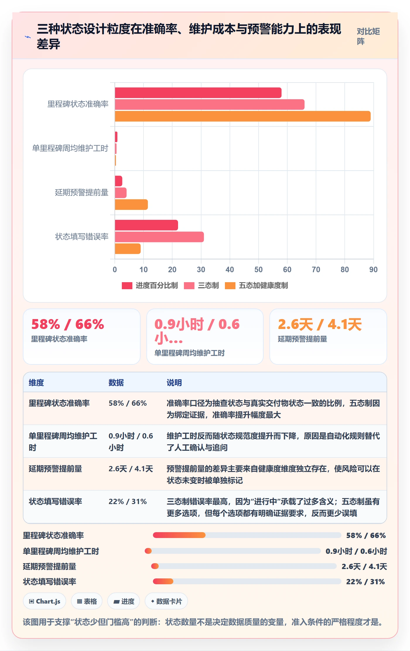 节点状态落地方案:实施团队开展里程碑的实操方法案例解析