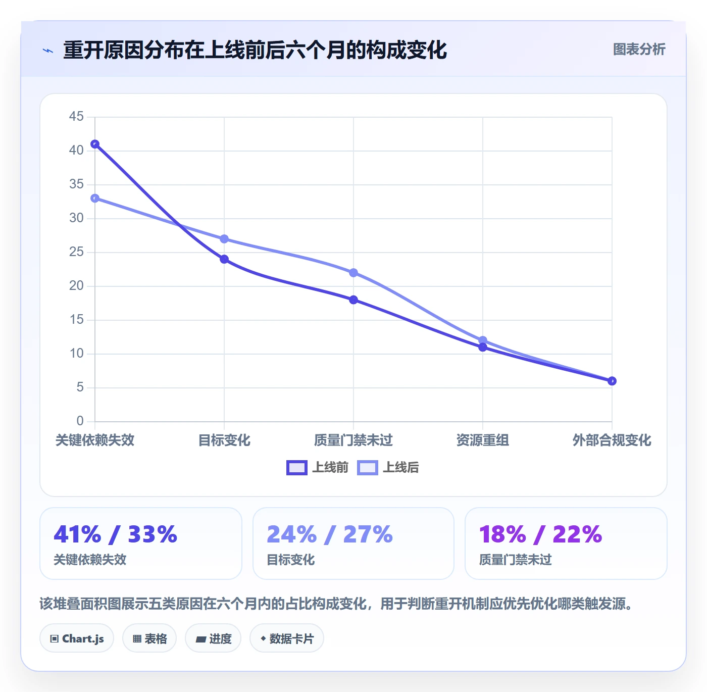 任务执行如何做好重开?跨部门团队制度设计与操作步骤