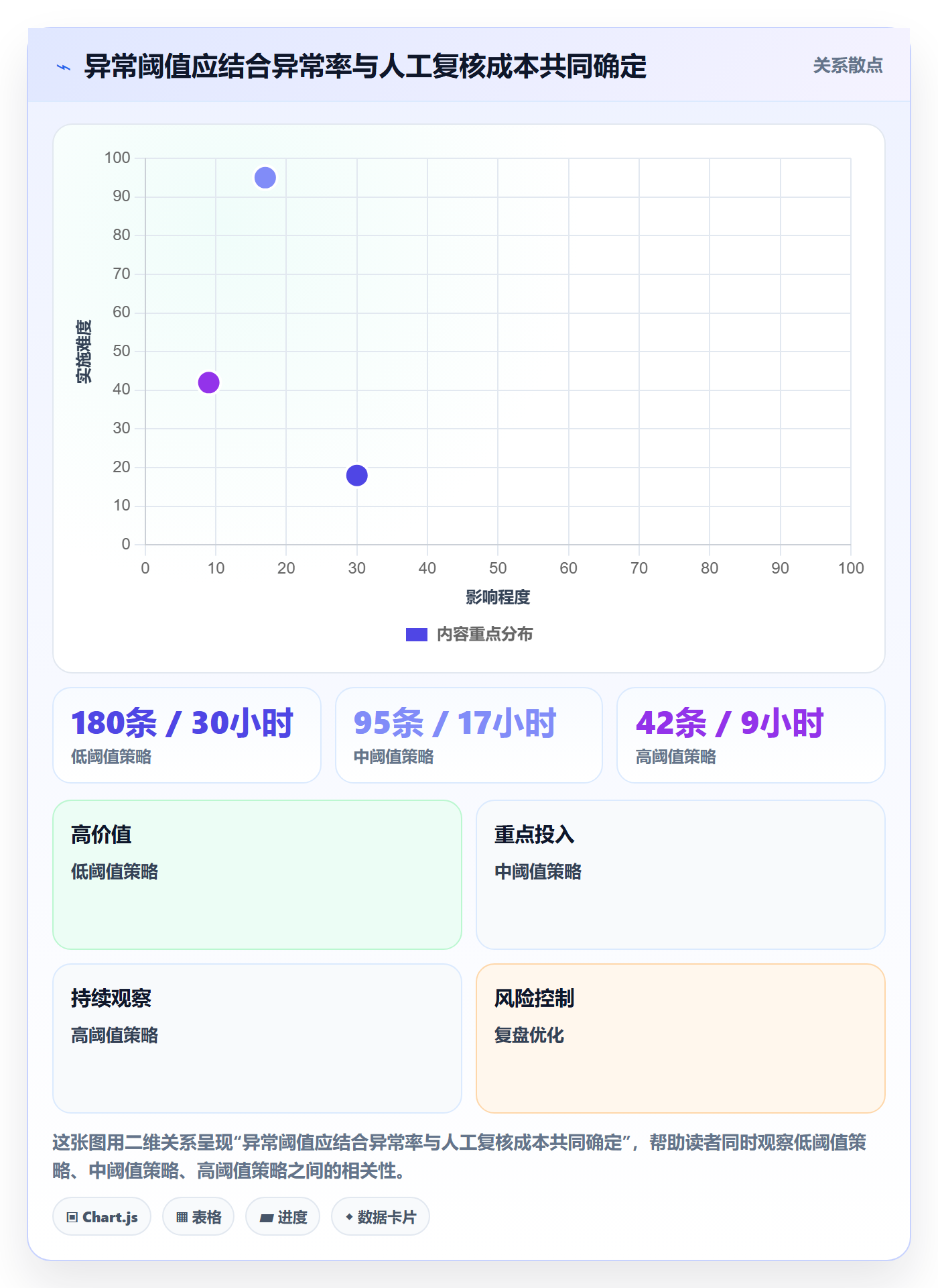 工时表如何做好审批?实施团队落地方案与操作步骤