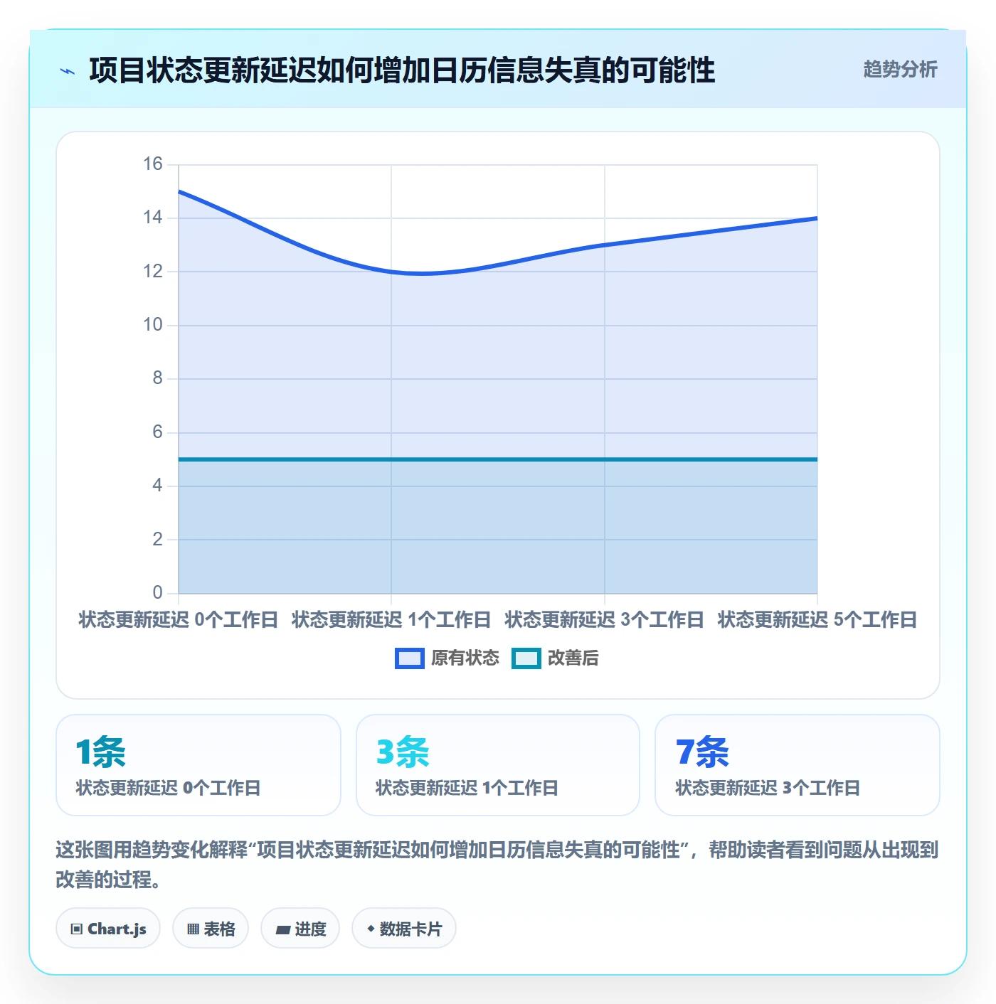 日历视图计划安排全流程：项目负责人入门指南与一文讲清