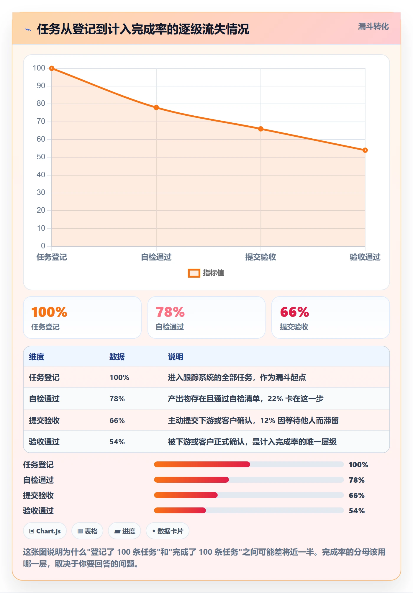 完成率怎么做?项目成员落地方案:进度管理从0到1