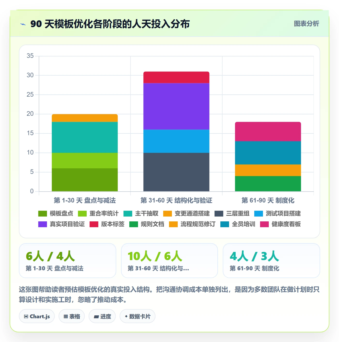 项目模板最佳实践:实施团队项目模板流程优化,常见问题