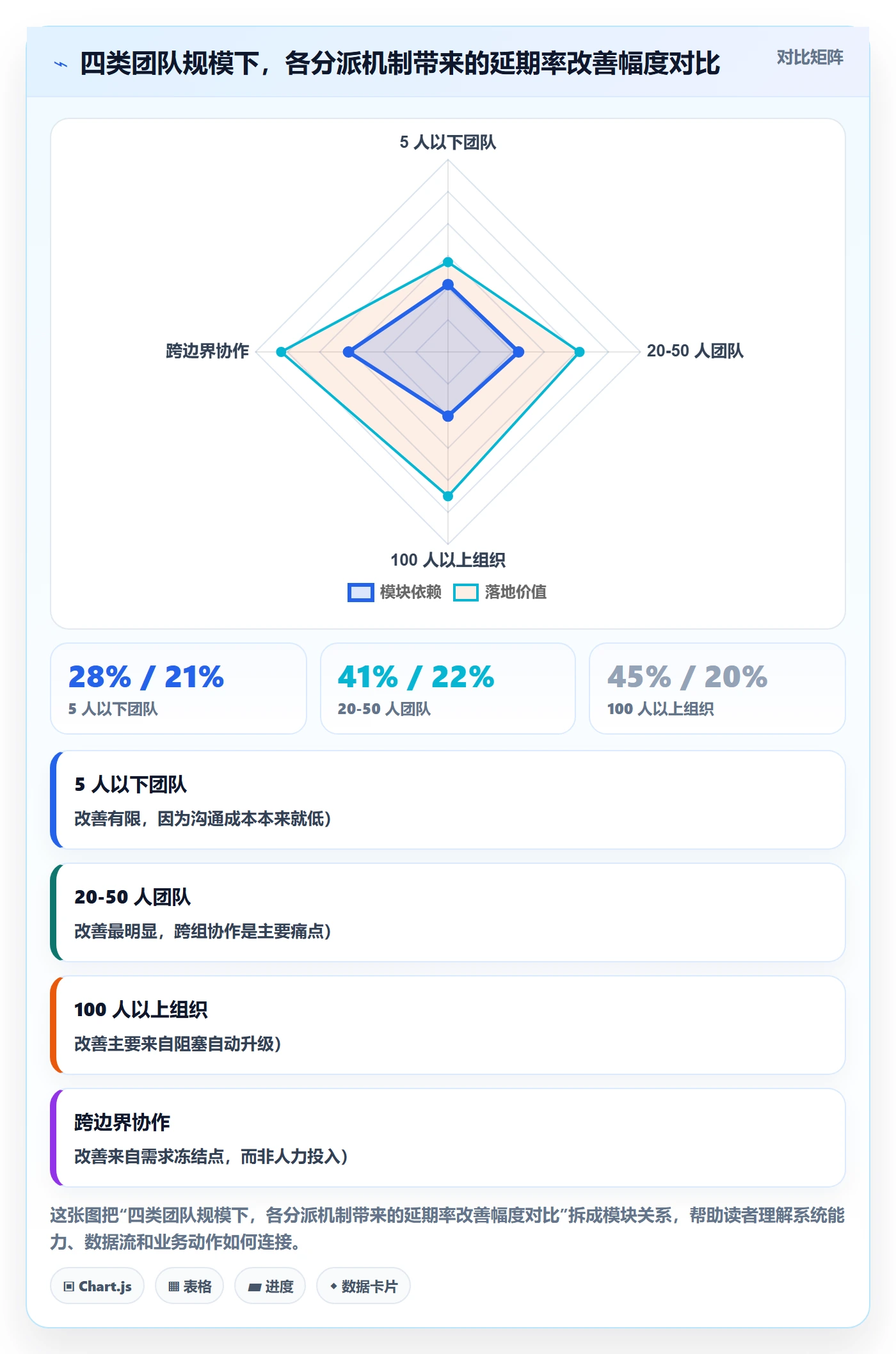 任务分派多人任务全流程:管理层落地方案与一文讲清
