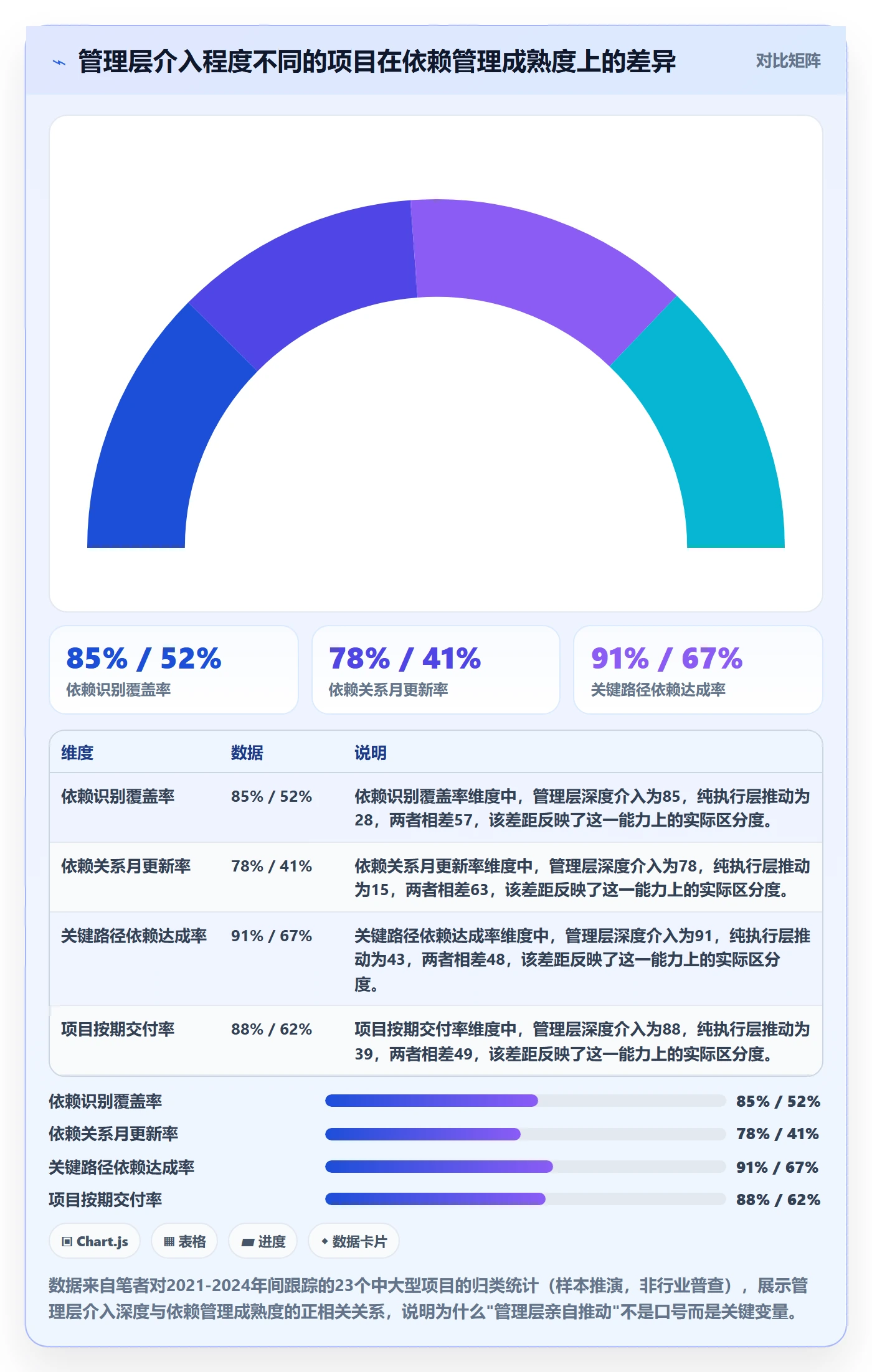 FS落地方案：管理层开展任务依赖的入门指南案例解析