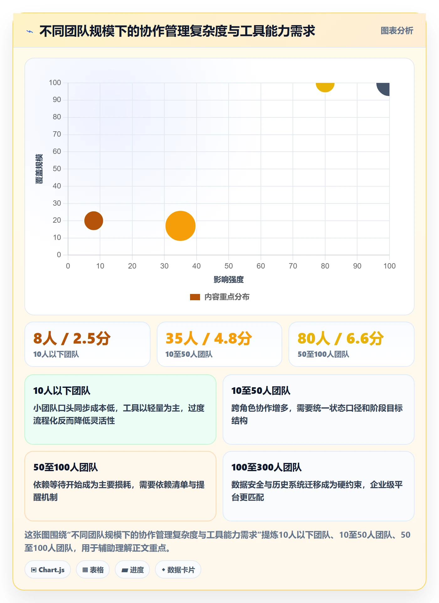 项目目标如何做好阶段目标？项目成员效率提升与操作步骤