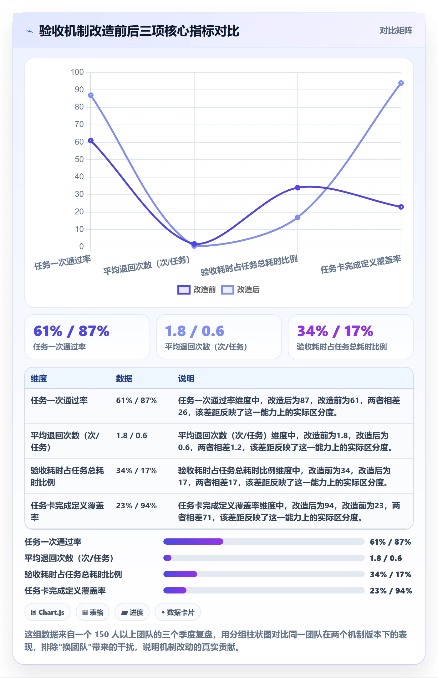 验收最佳实践:项目成员任务验收最佳实践,常见问题