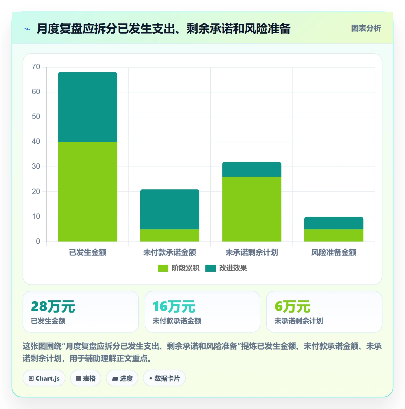 采购成本实操方法:项目成员提升成本管理效率的入门指南方法与模板
