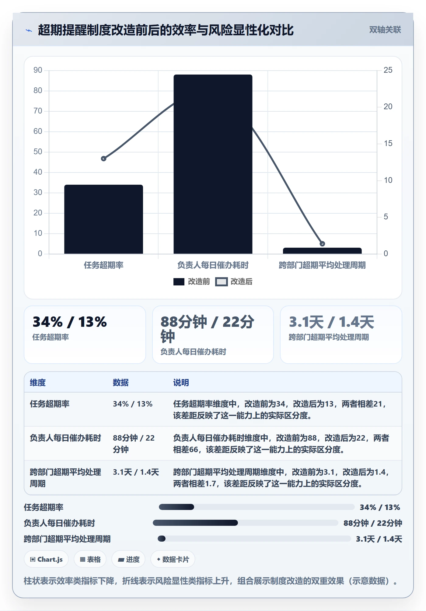 超期提醒实操方法:项目负责人提升任务提醒效率的制度设计方法与模板