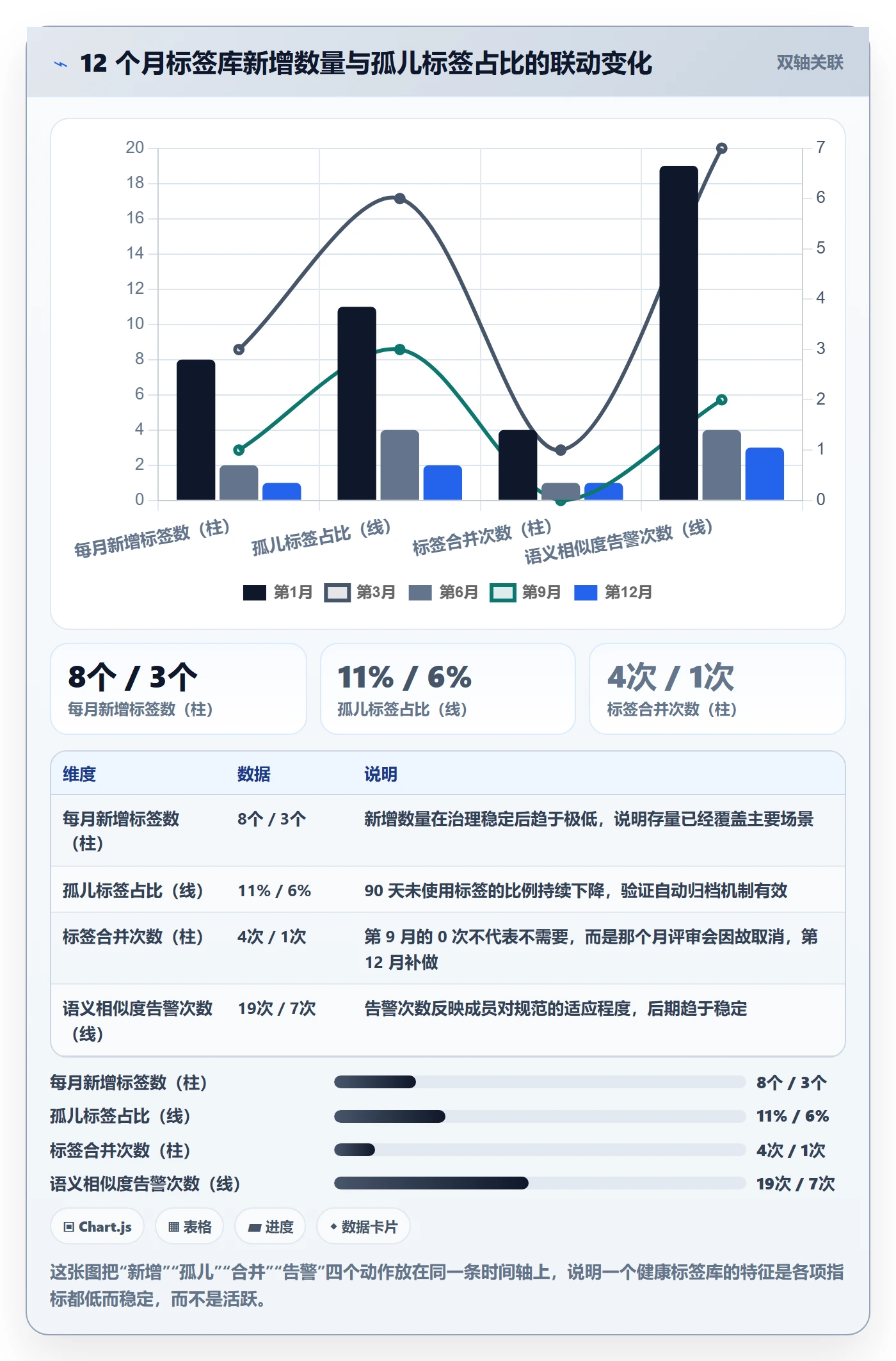 标签落地方案:项目成员开展任务属性的制度设计案例解析