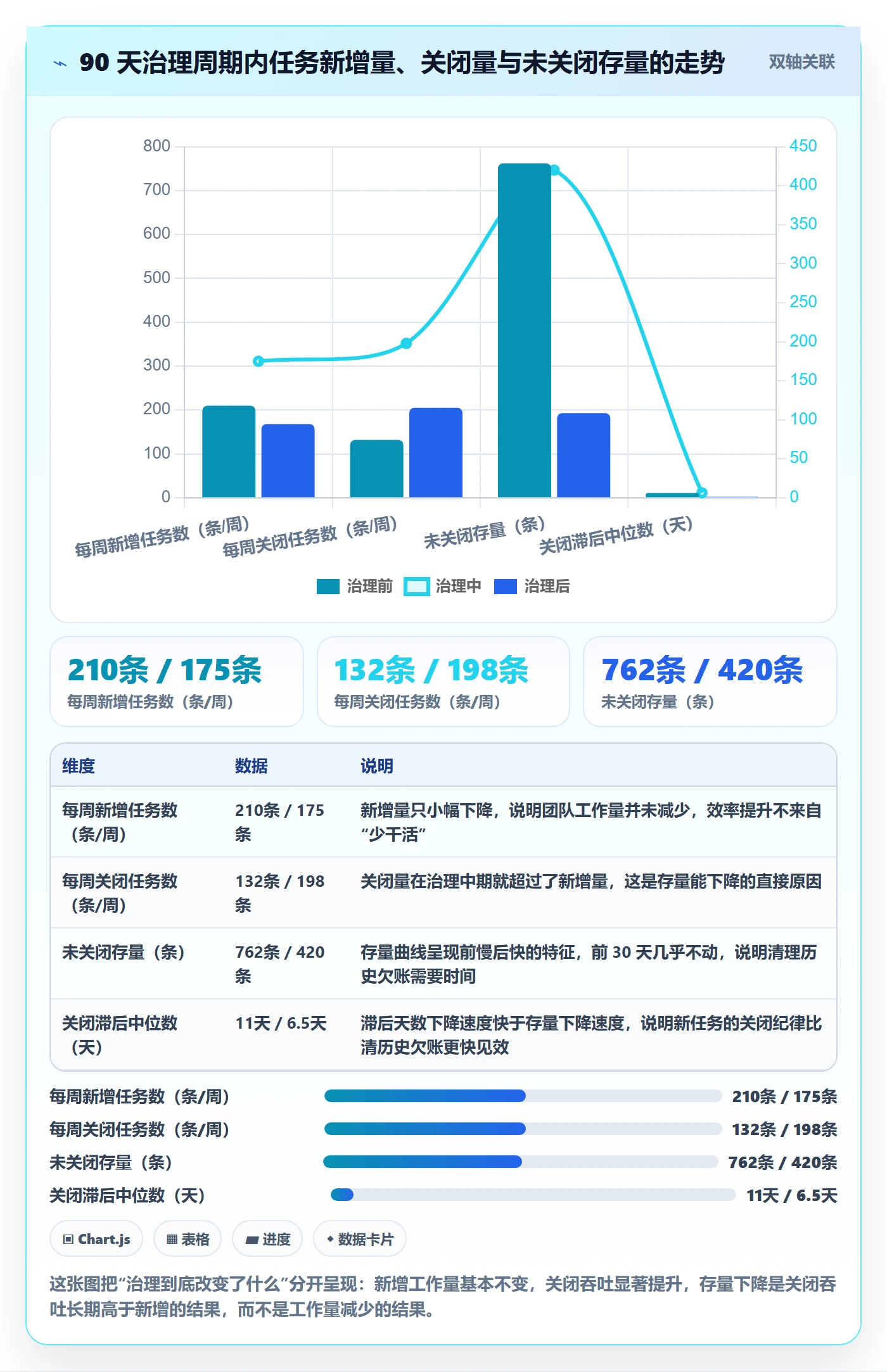关闭最佳实践:PMO任务执行效率提升,常见问题