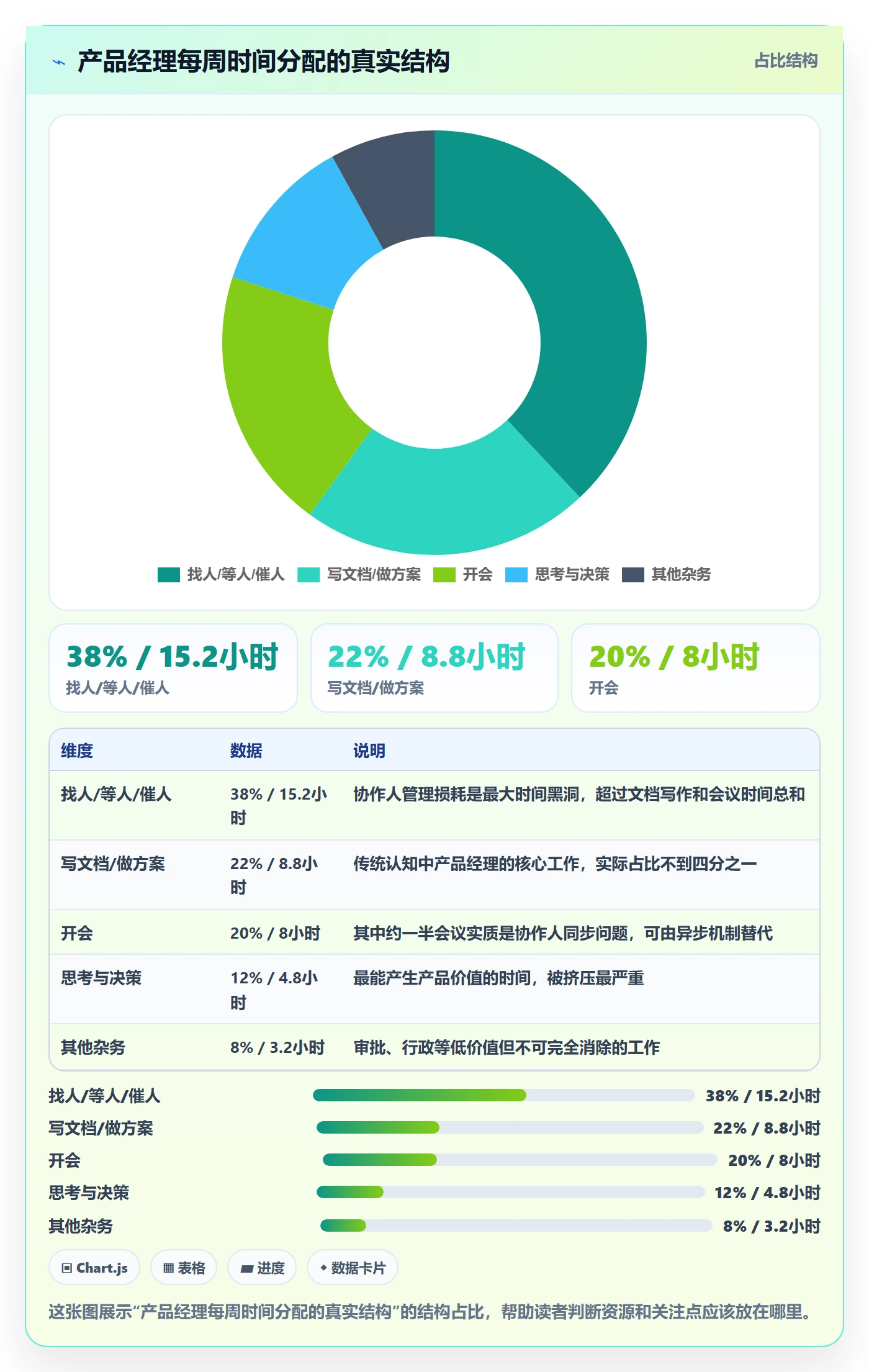 协作人管理指南：产品经理如何做好任务管理，最佳实践全流程